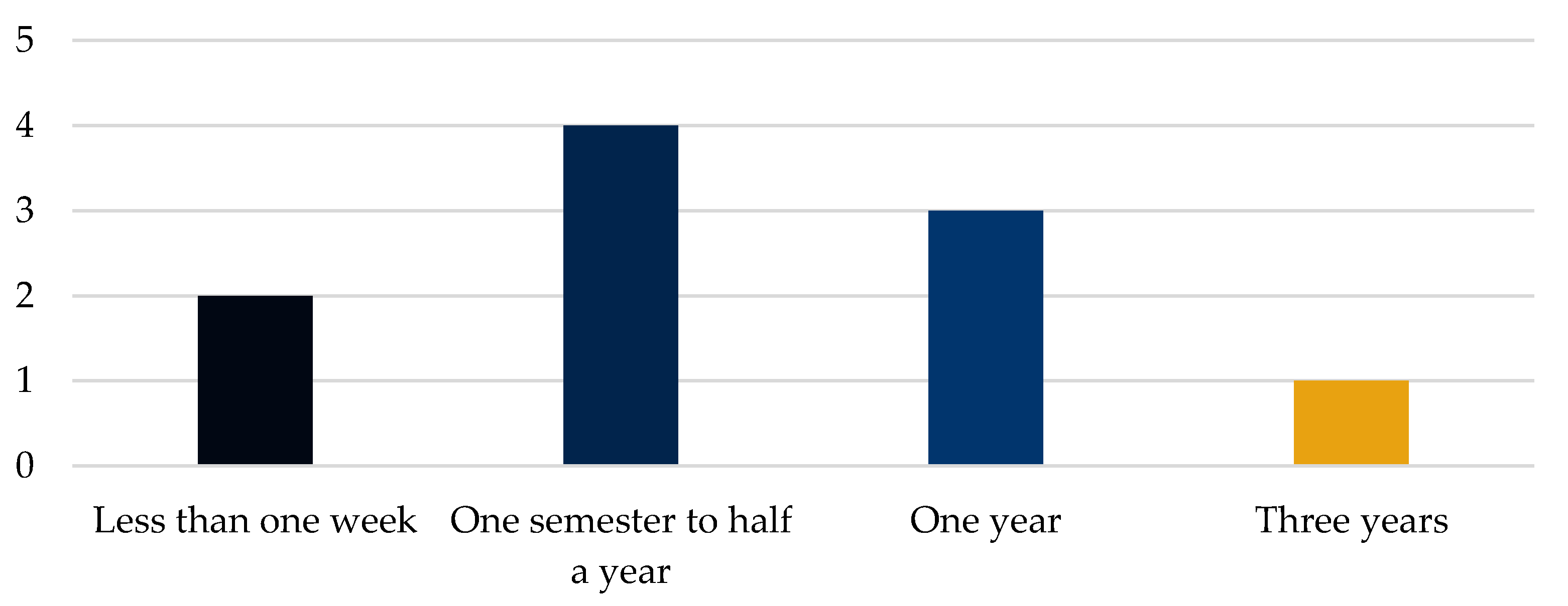 Education 12 00923 g003