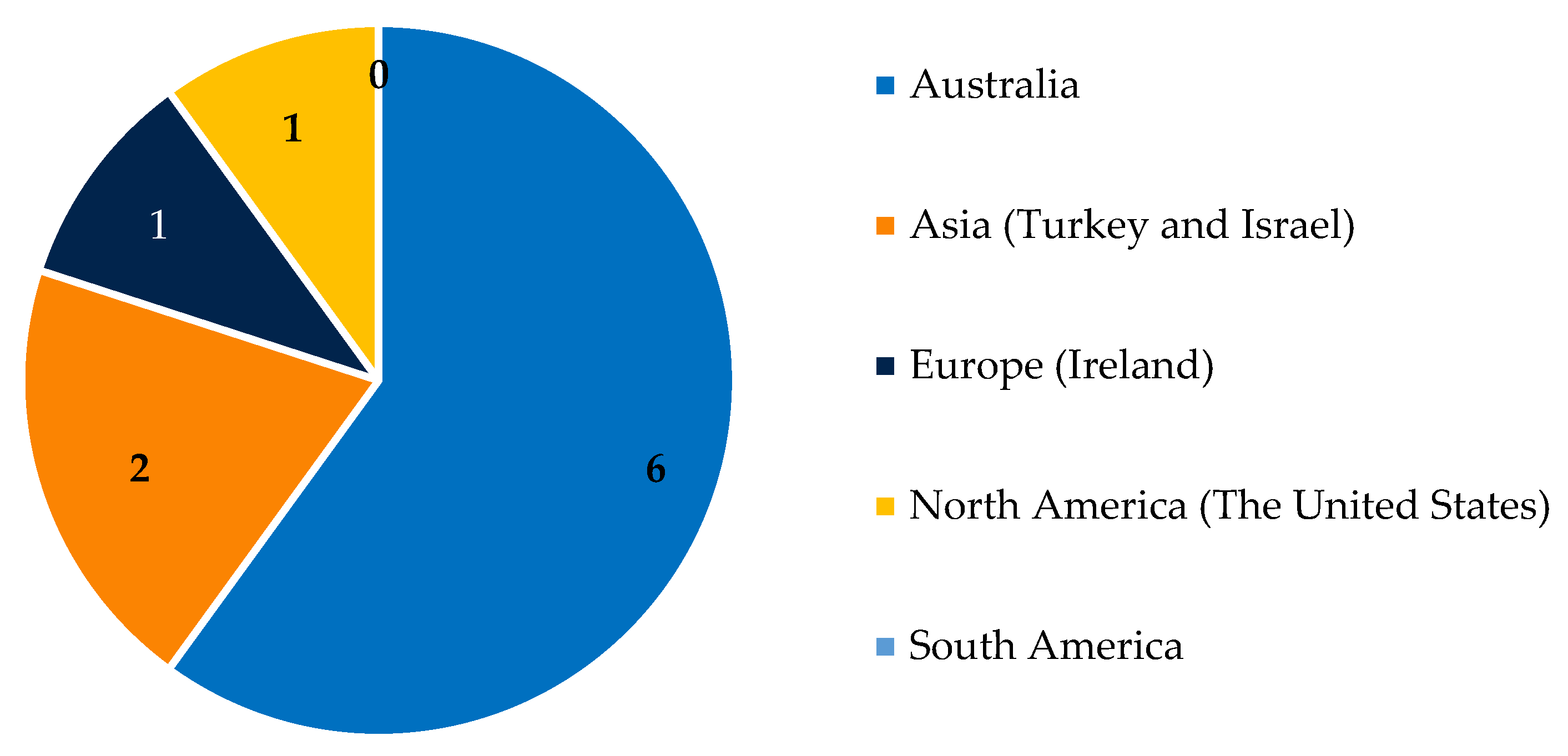 Education 12 00923 g004