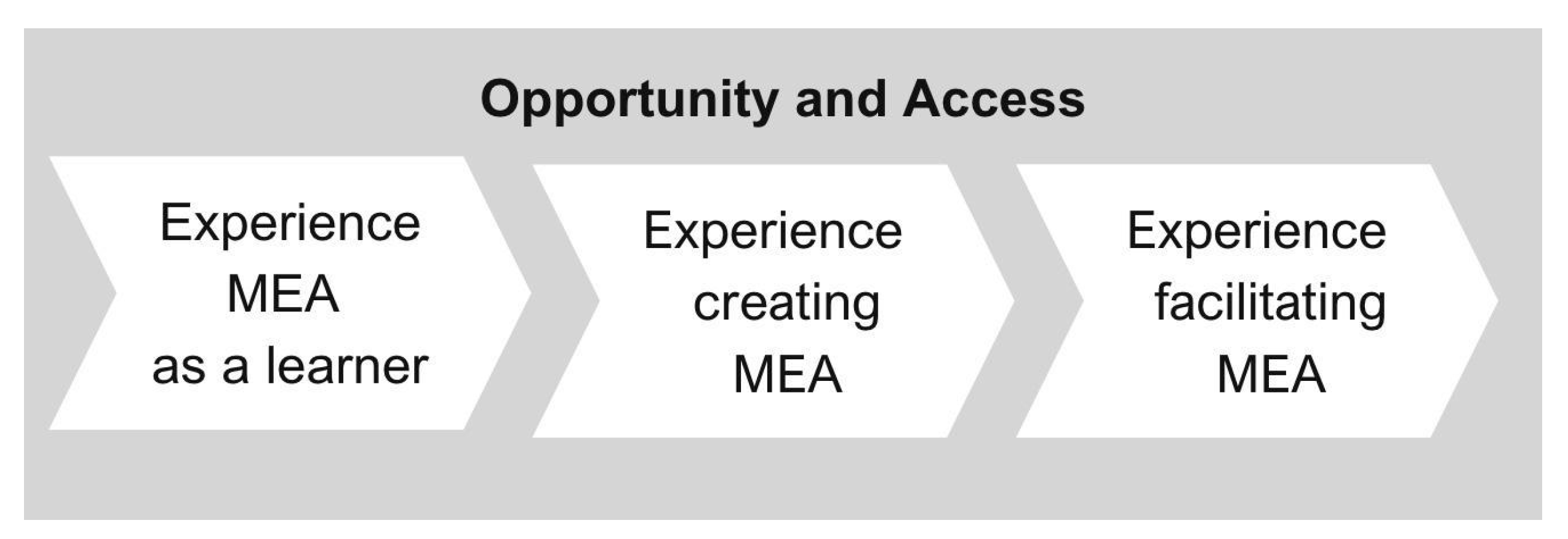 Education 13 01247 g003