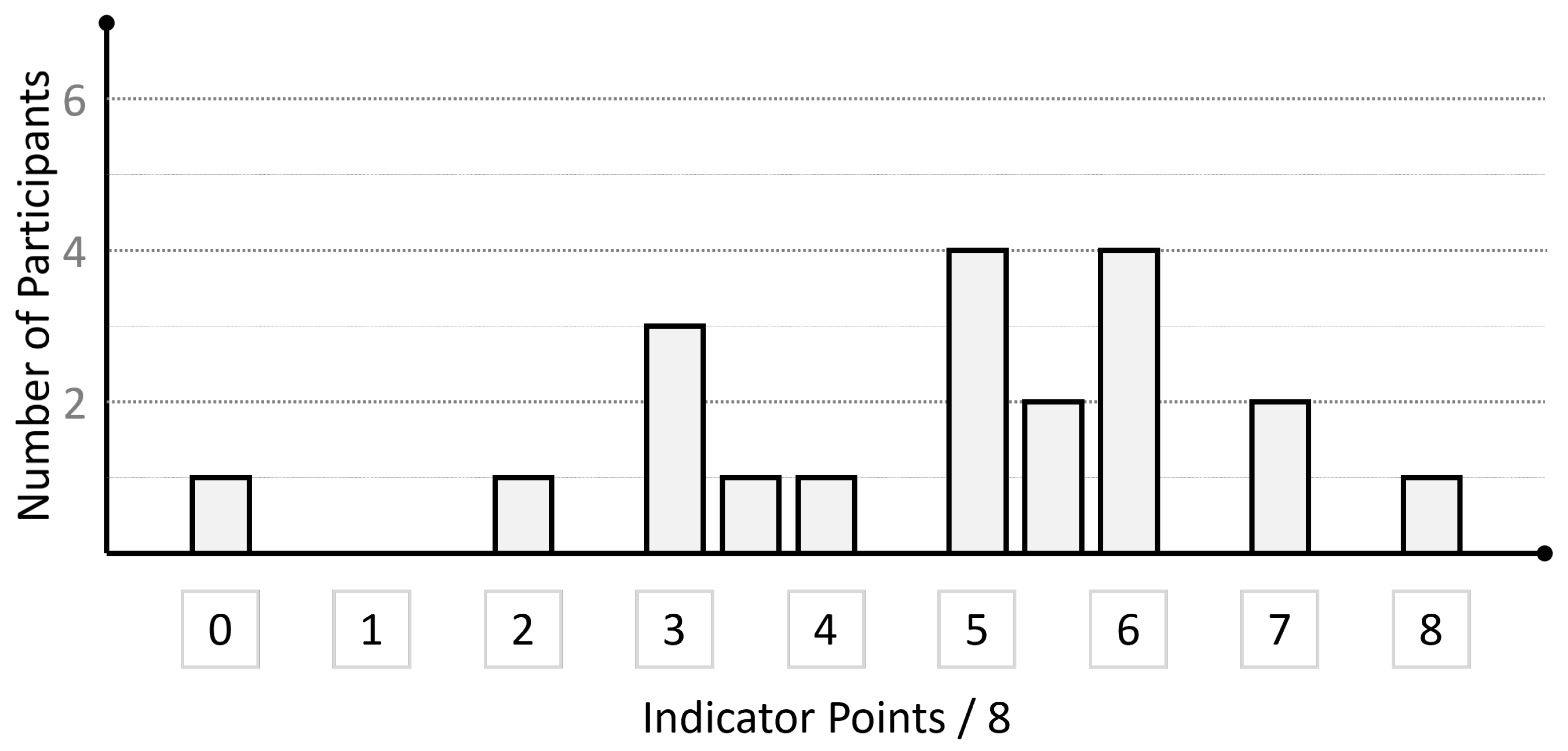 Education 14 00104 g006