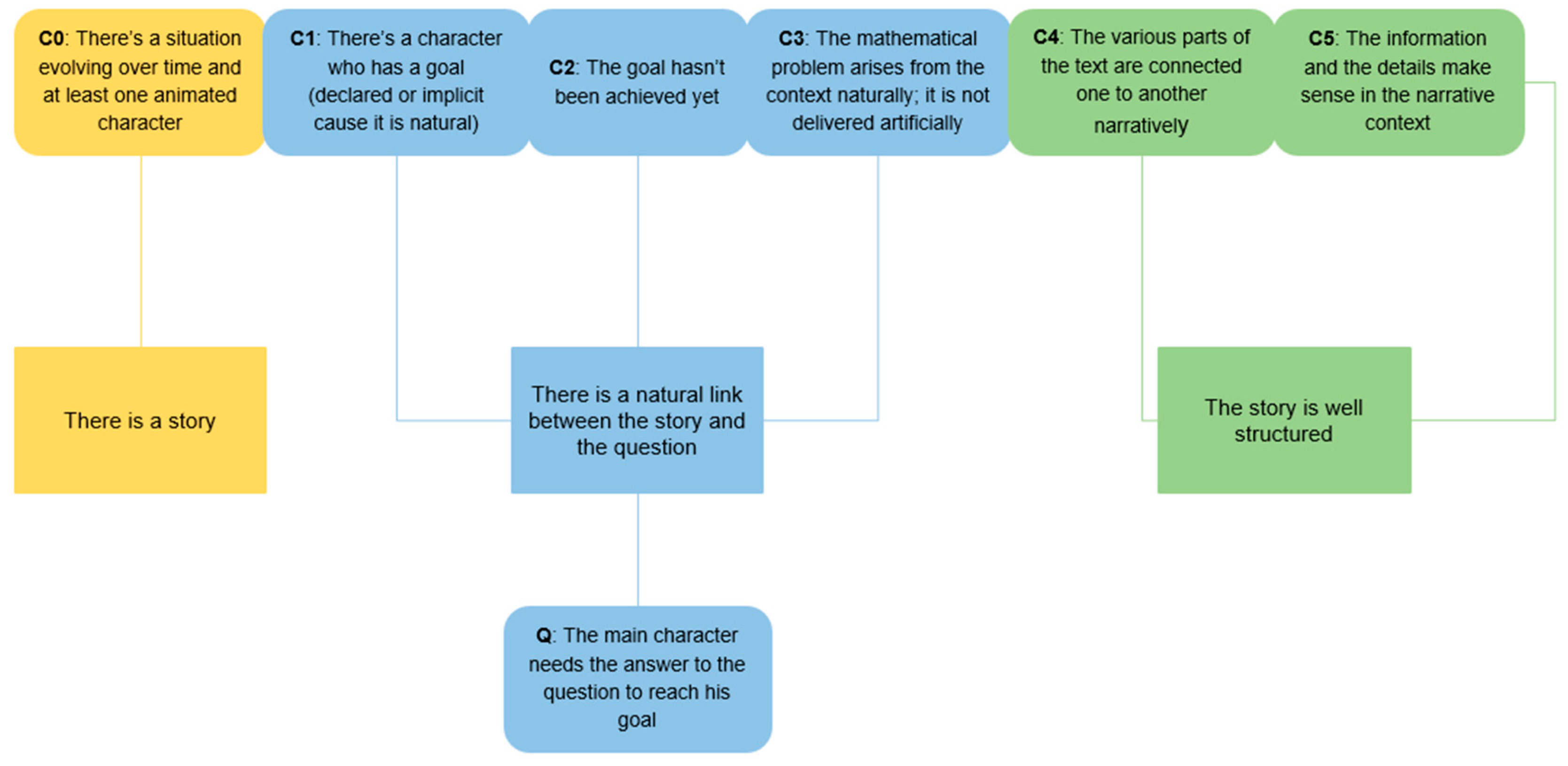 Education 14 00239 g001