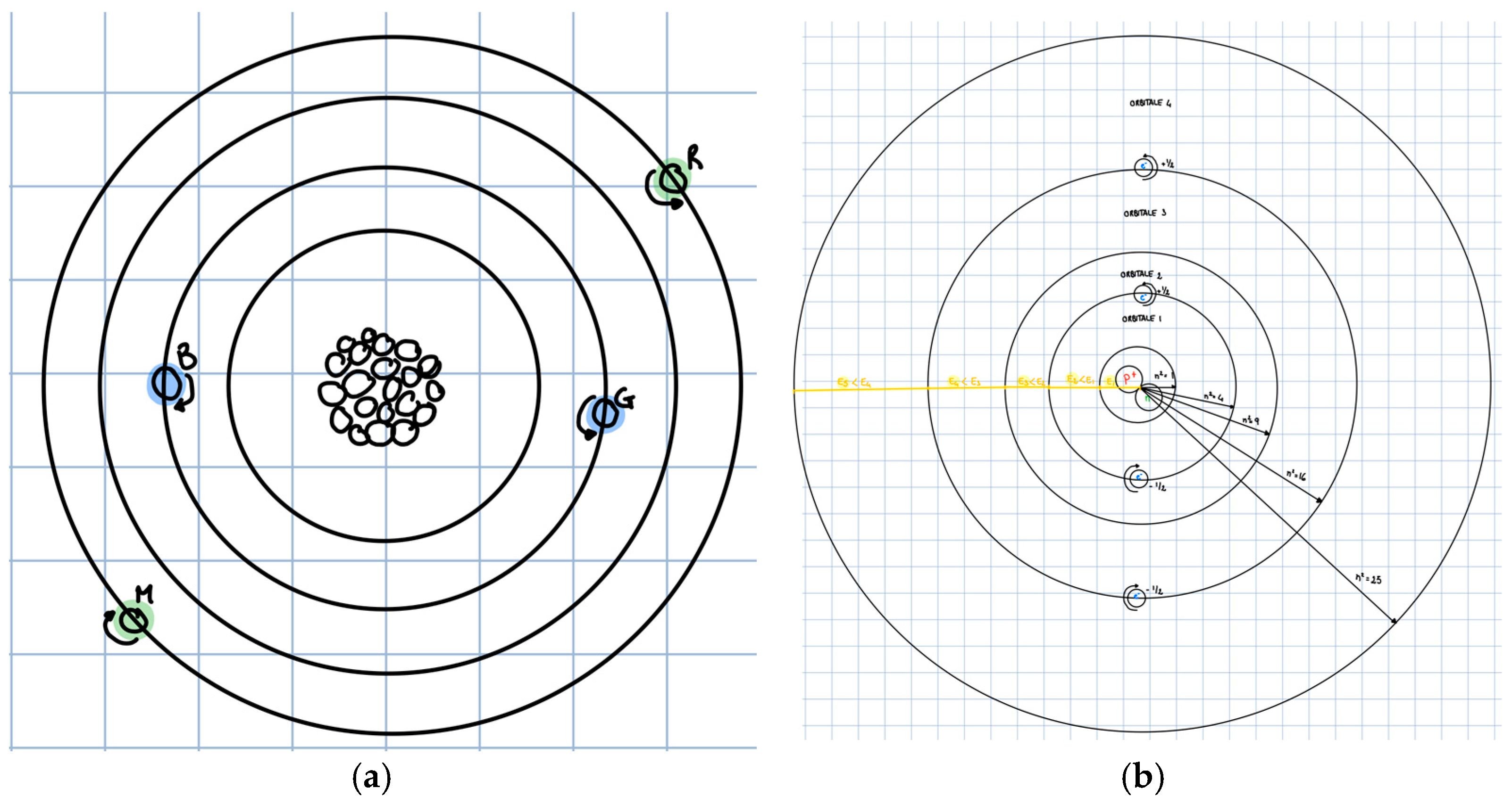 Education 14 00239 g005a
