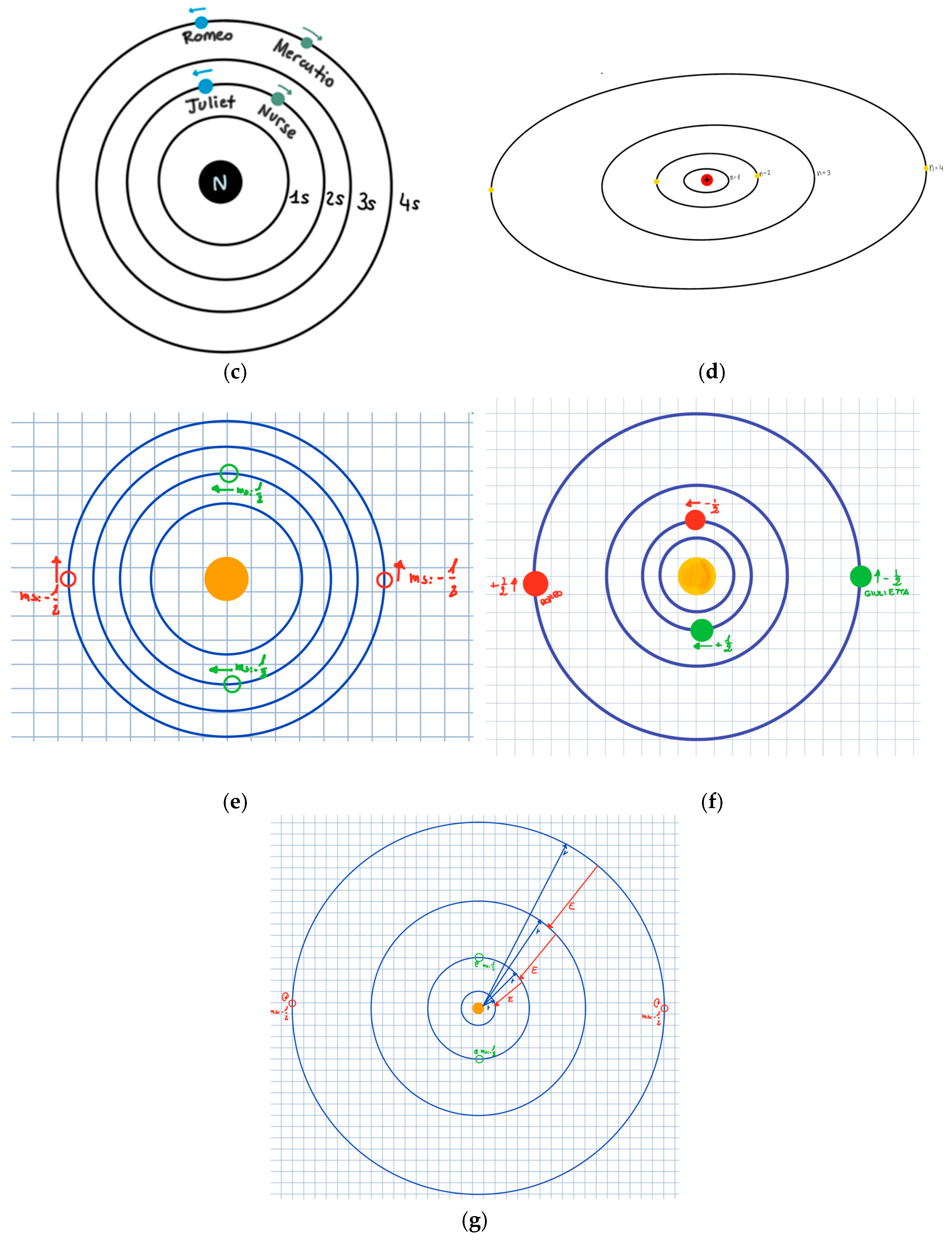 Education 14 00239 g005b