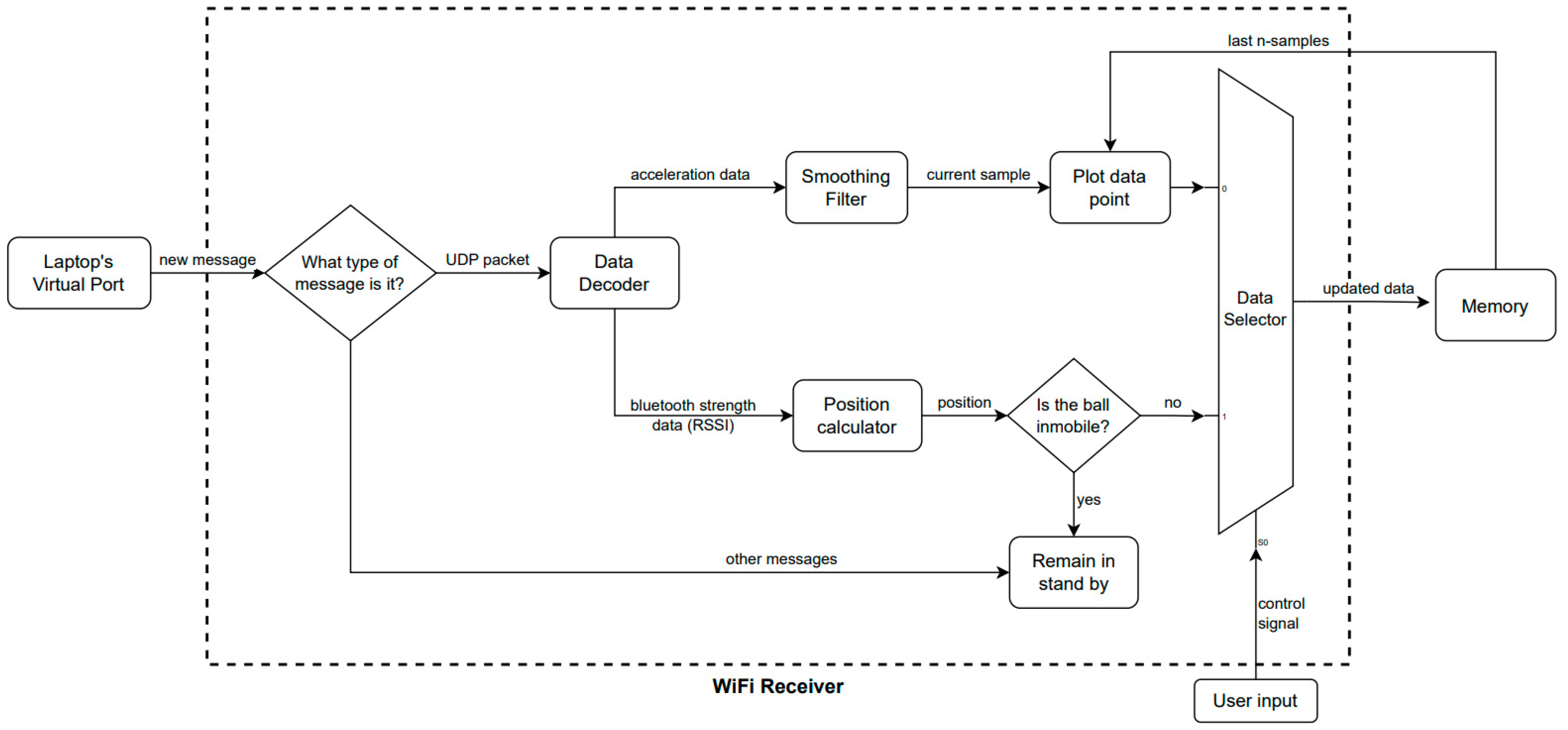 Education 14 00293 g010