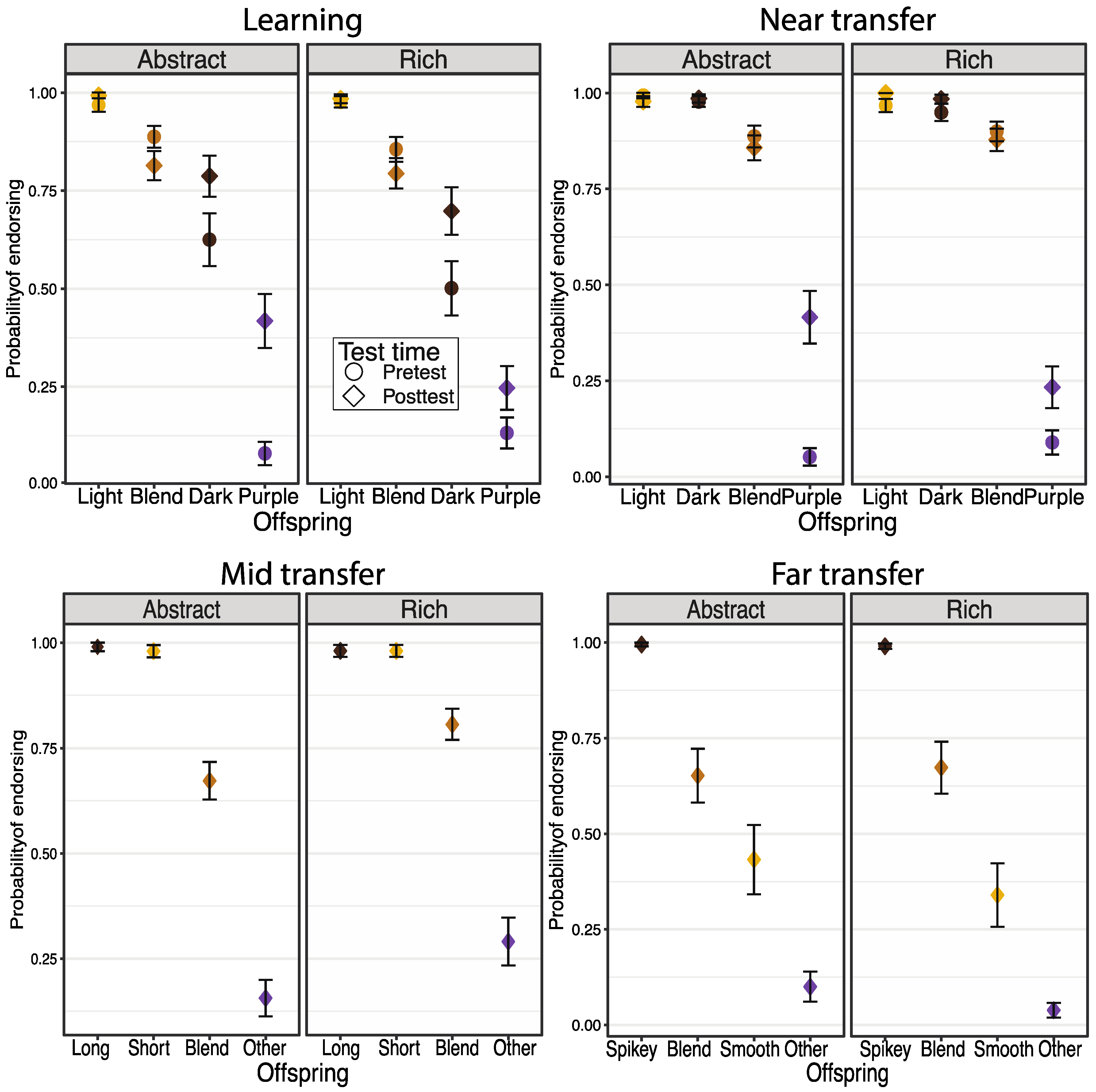 Education 14 00307 g002