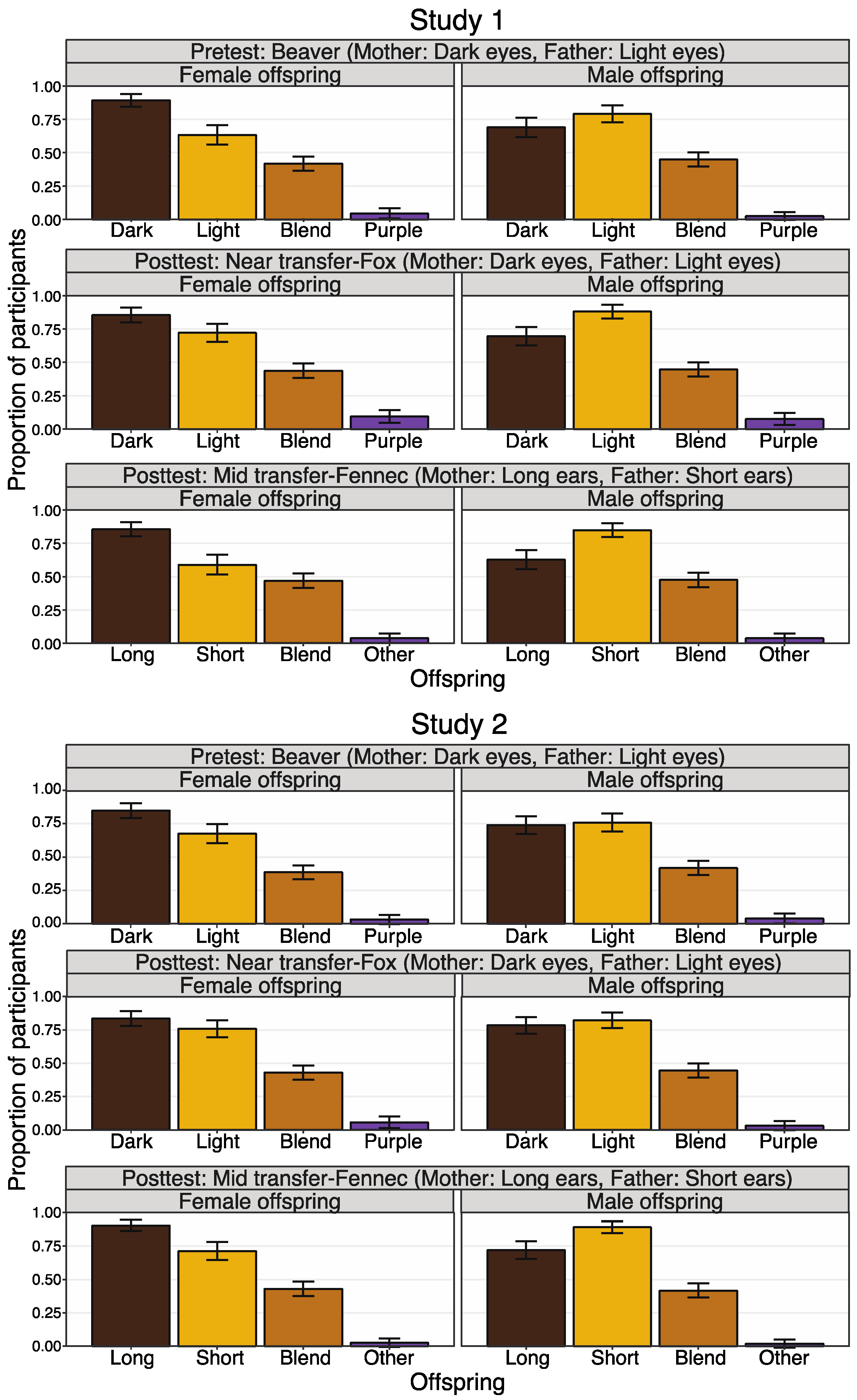 Education 14 00307 g004