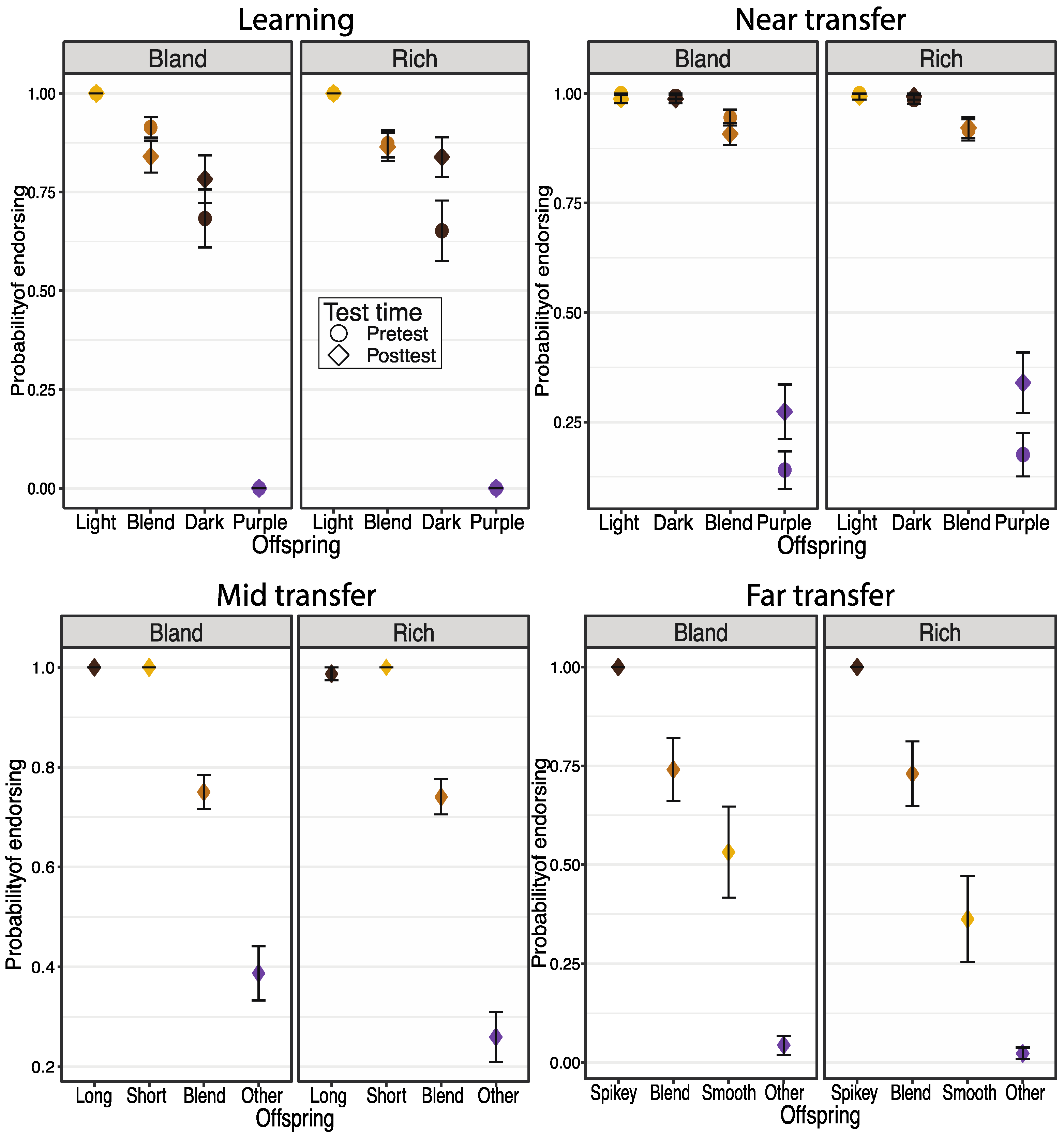 Education 14 00307 g005