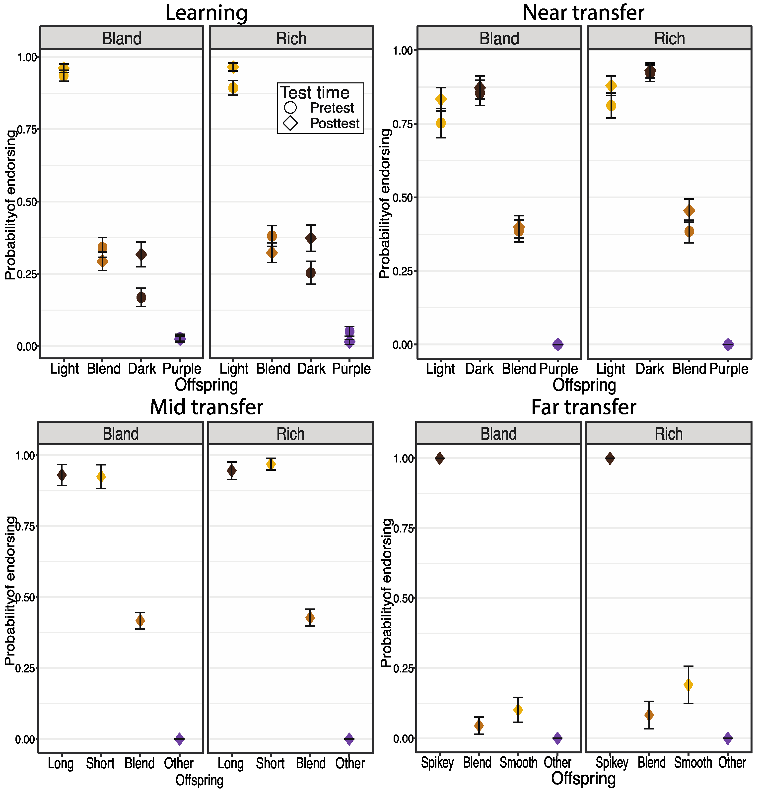Education 14 00307 g006