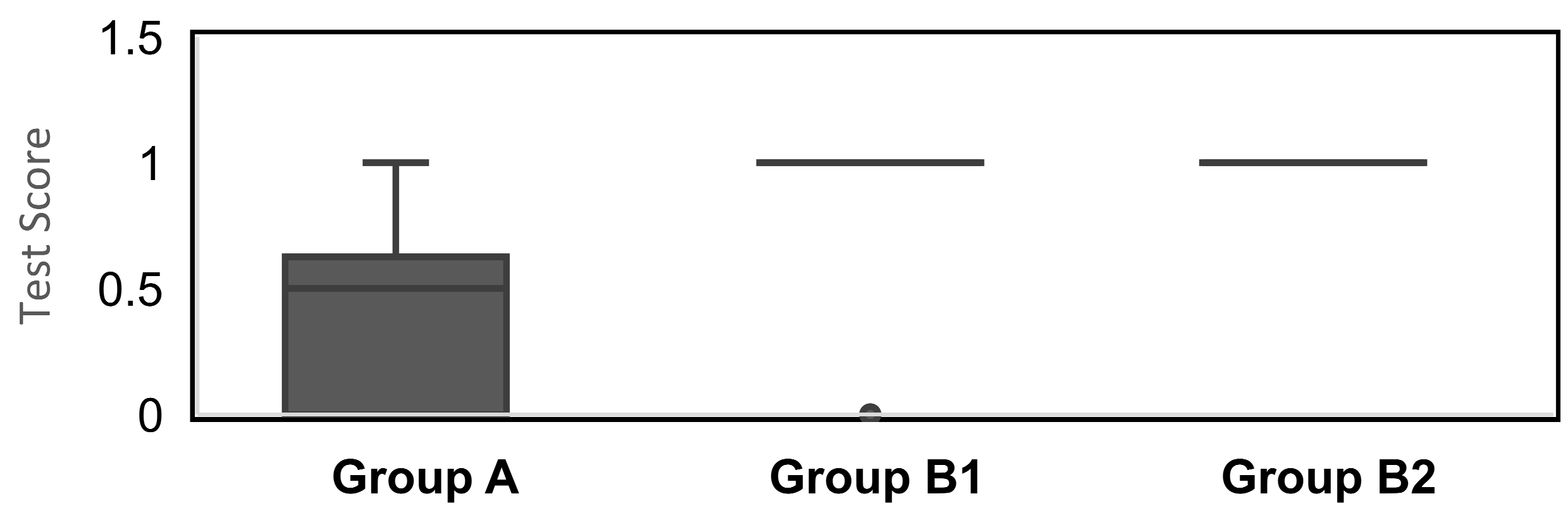 Education 14 00476 g007