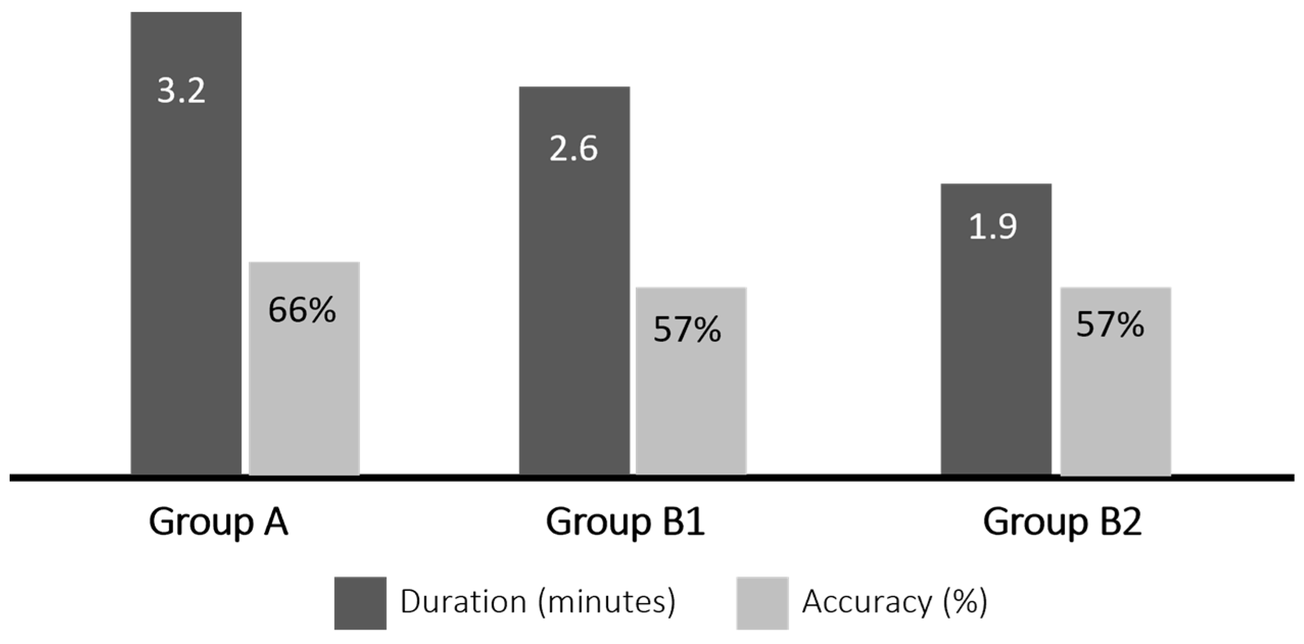 Education 14 00476 g011