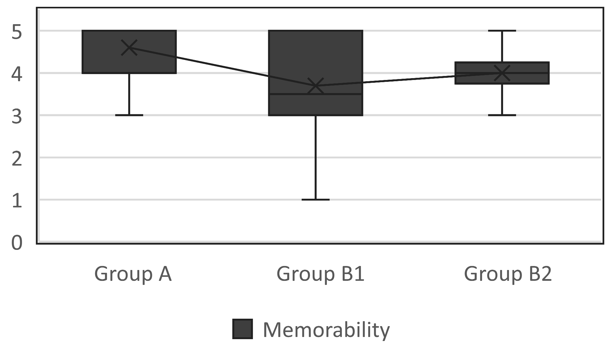 Education 14 00476 g012