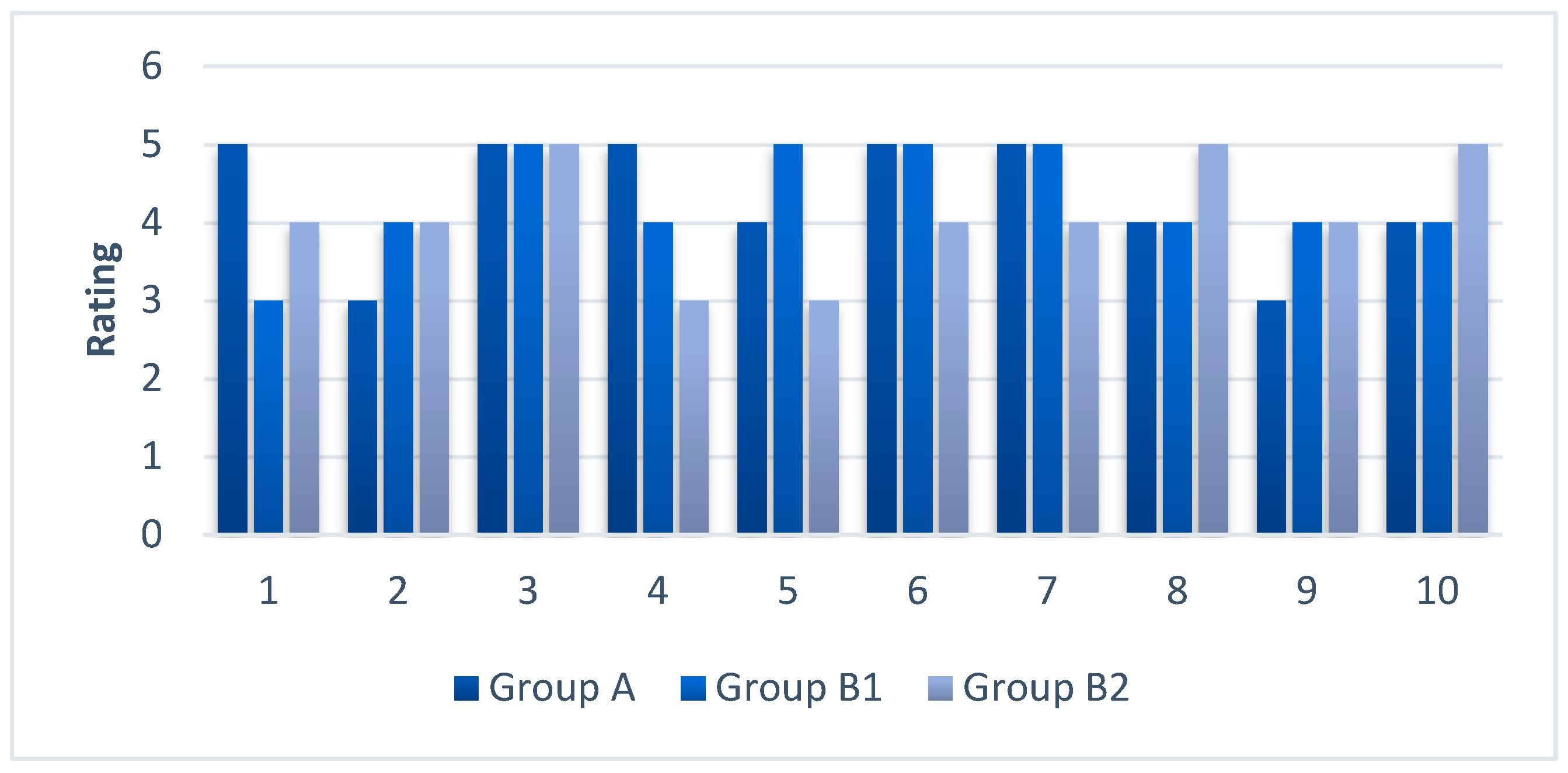 Education 14 00476 g019