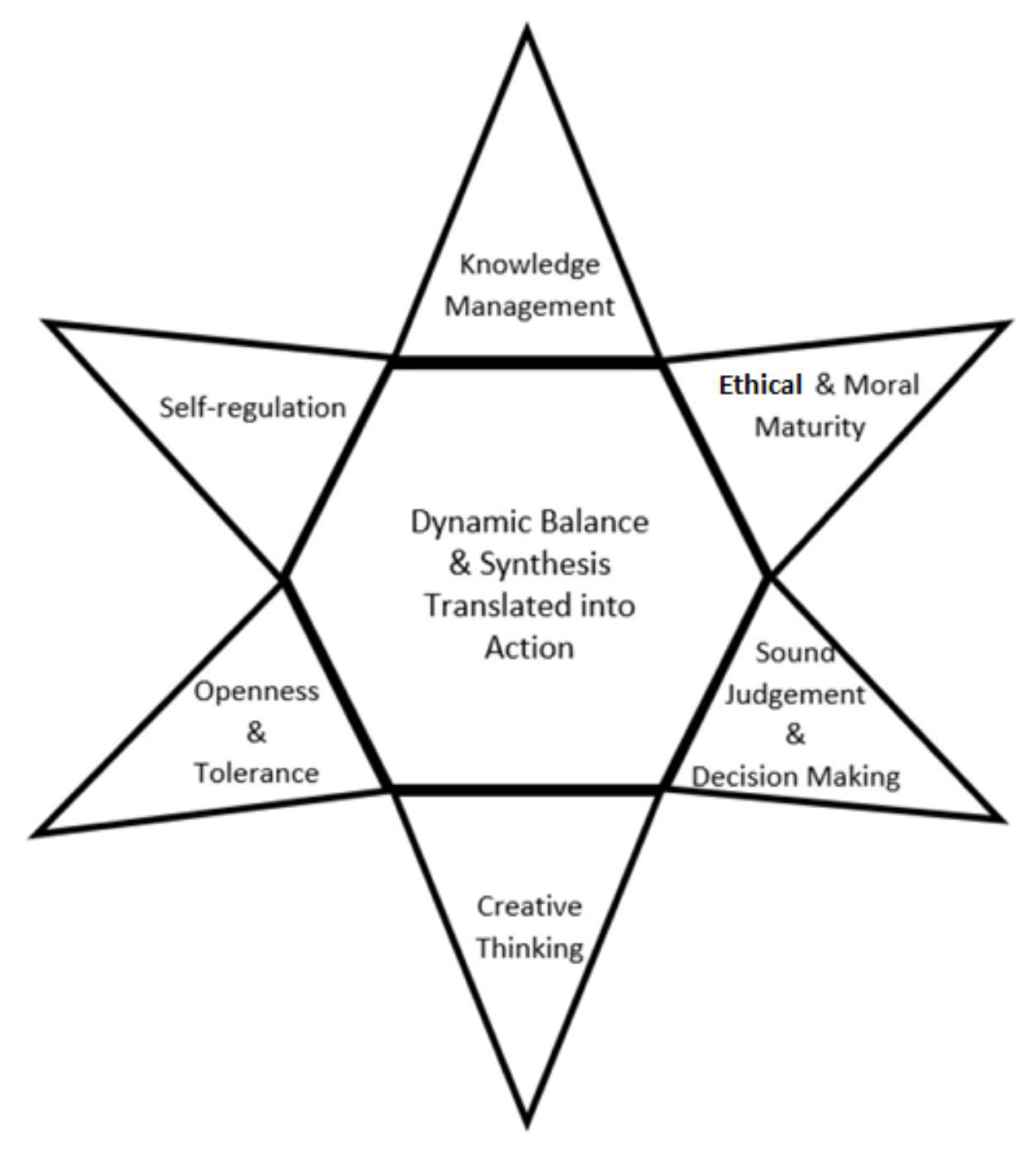 Education 14 00542 g001