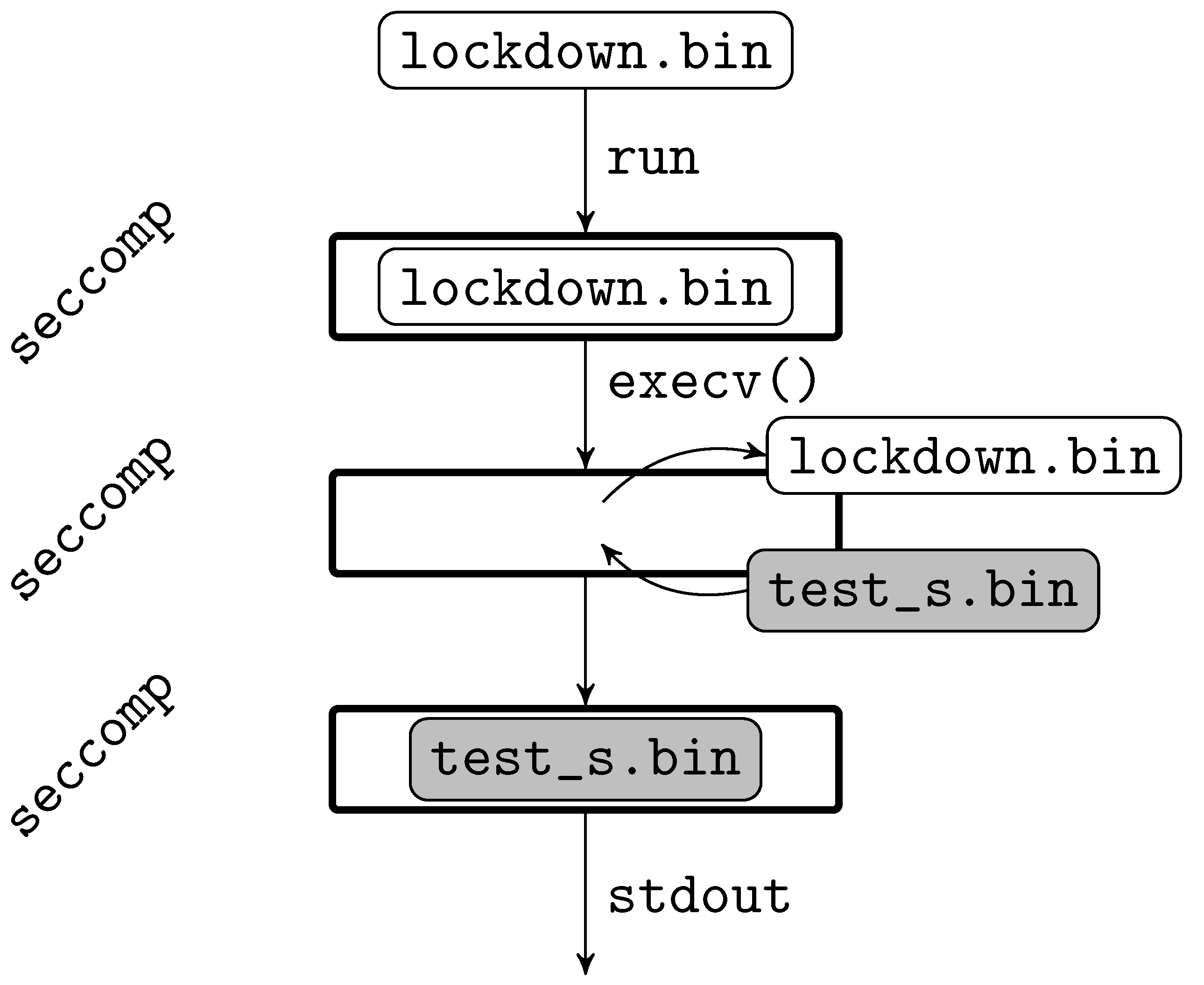 Education 15 01486 g002 Education 15 01486 g002