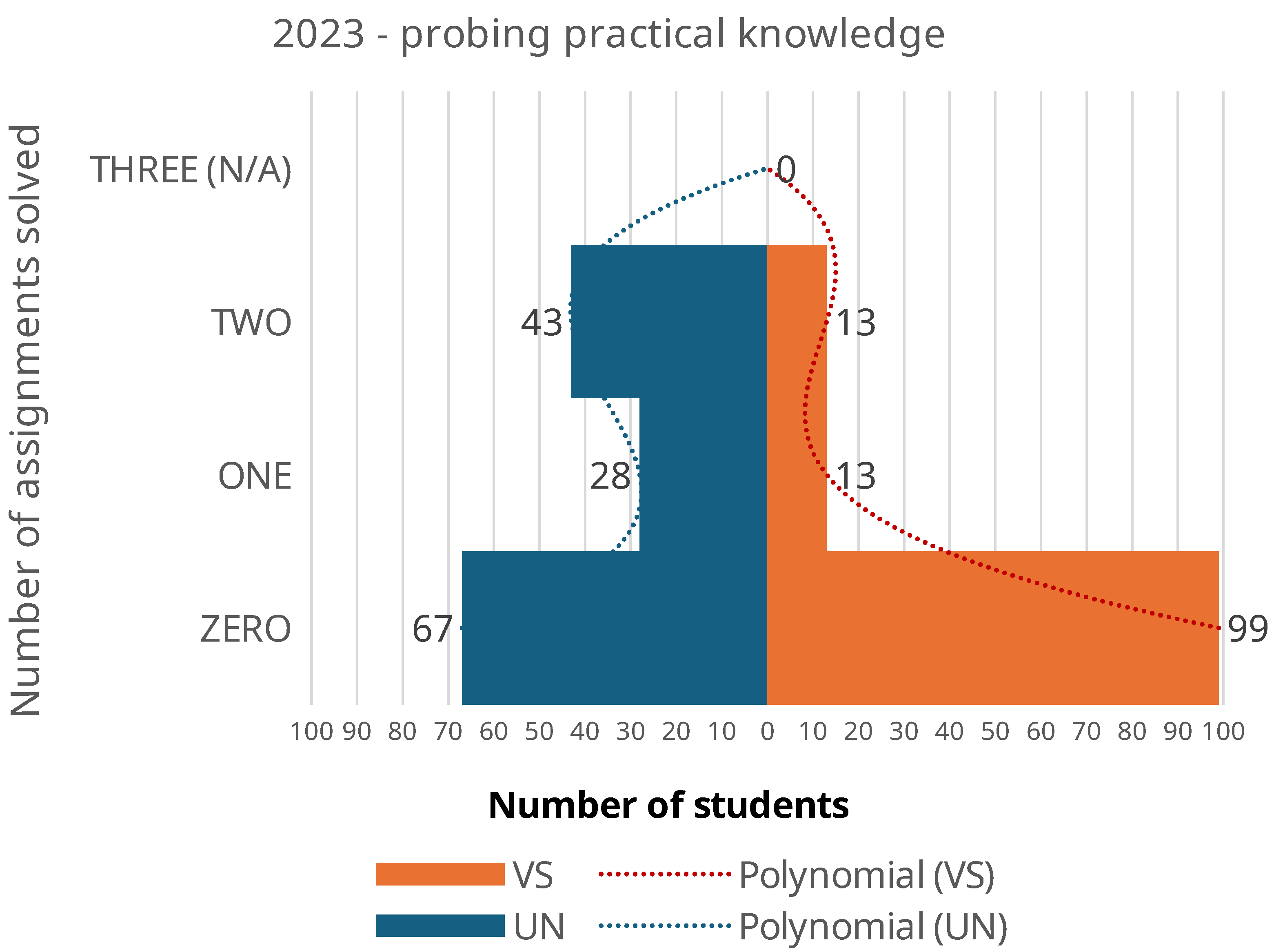 Education 15 01486 g004 Education 15 01486 g004