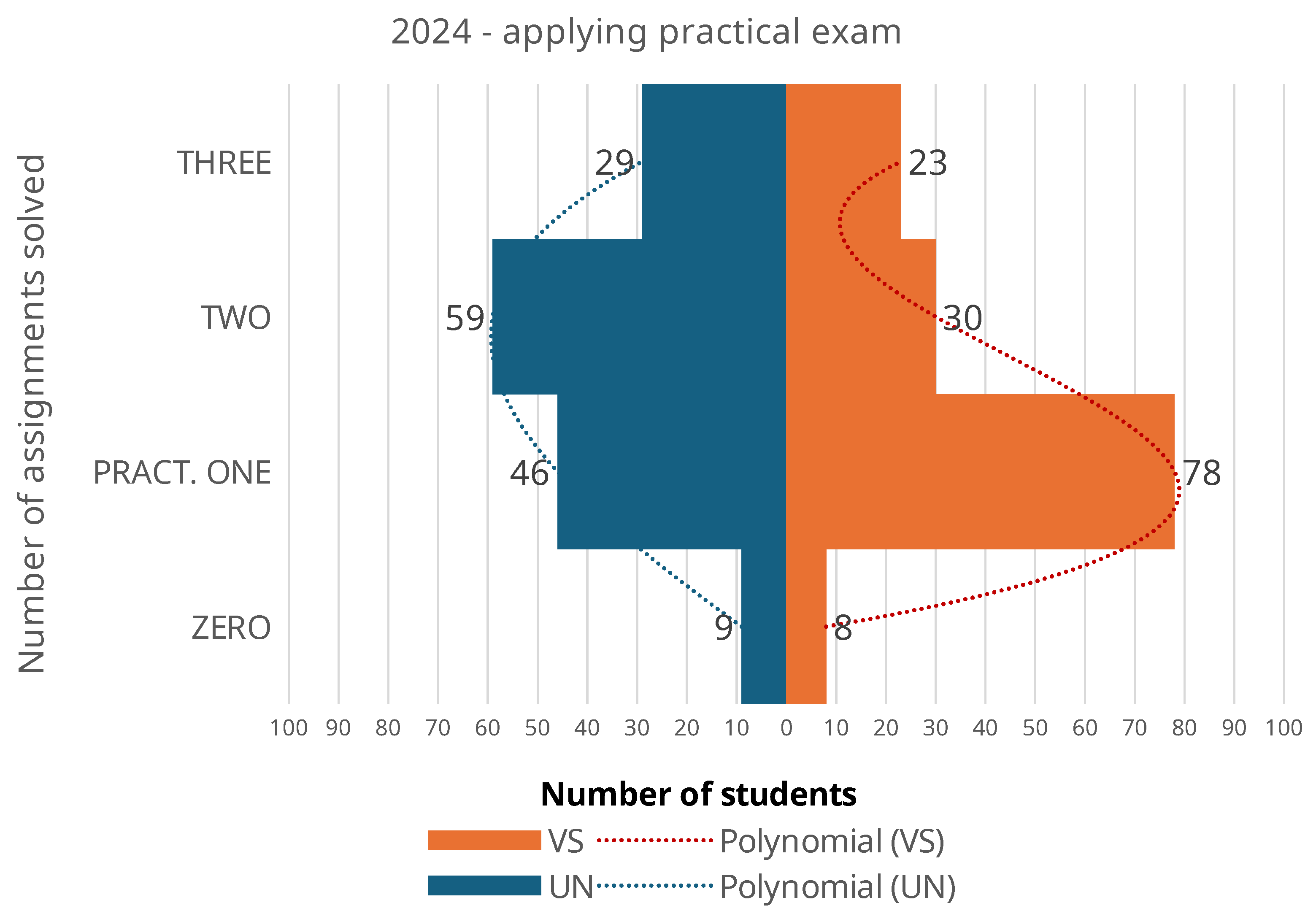 Education 15 01486 g005 Education 15 01486 g005