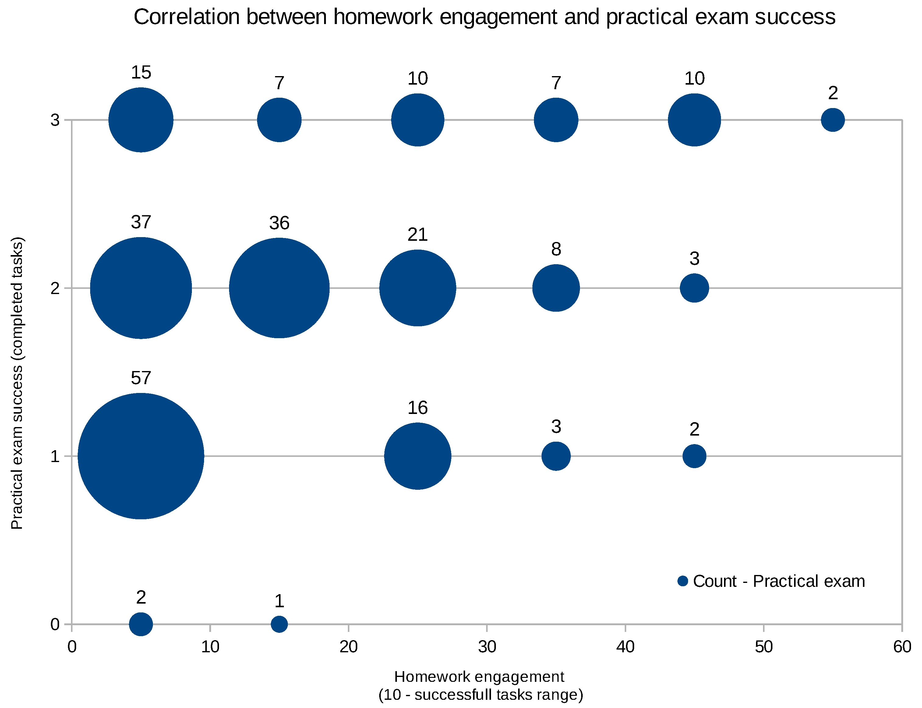 Education 15 01486 g010 Education 15 01486 g010