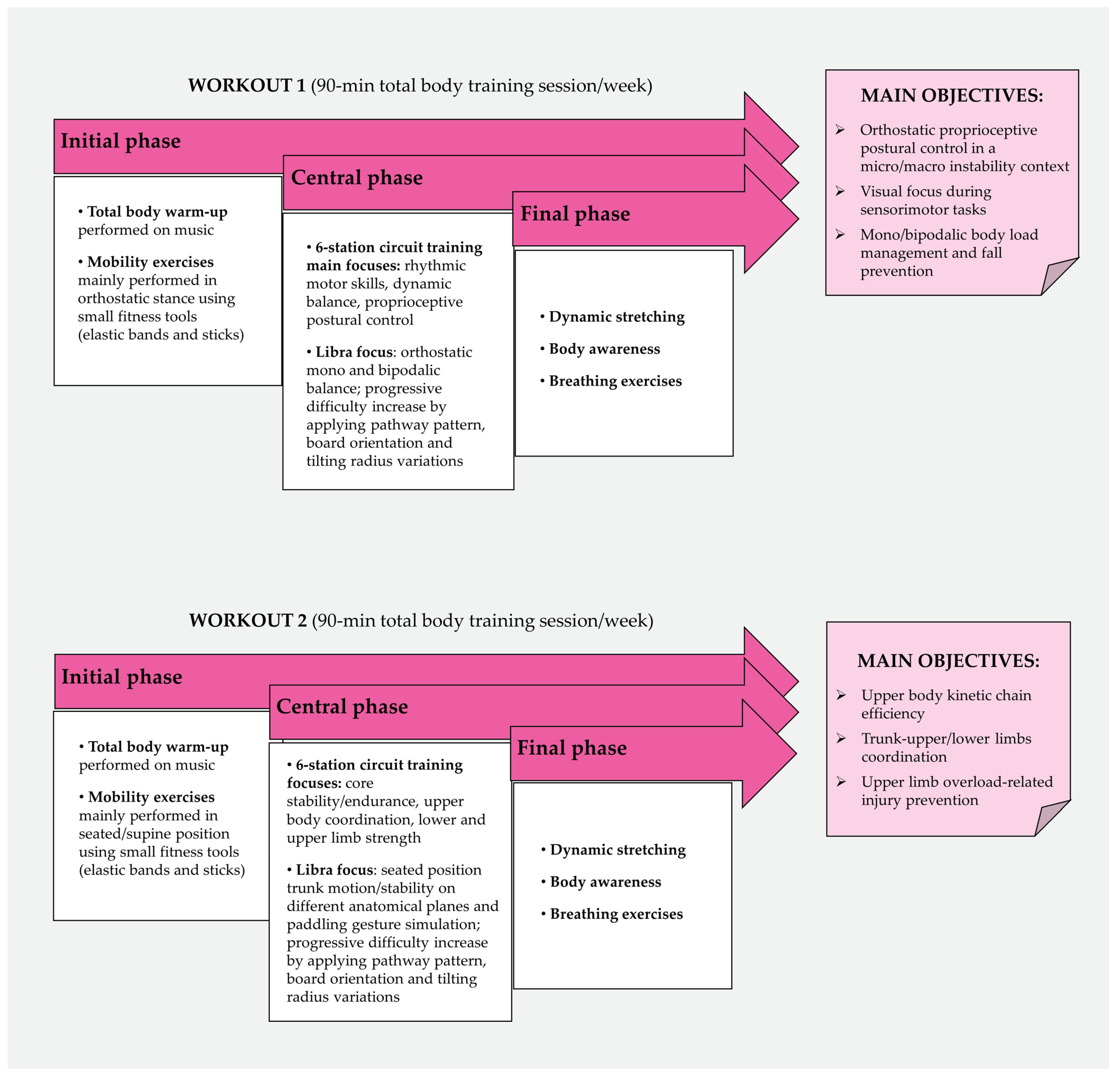 Ejihpe 14 00089 g001 Ejihpe 14 00089 g001