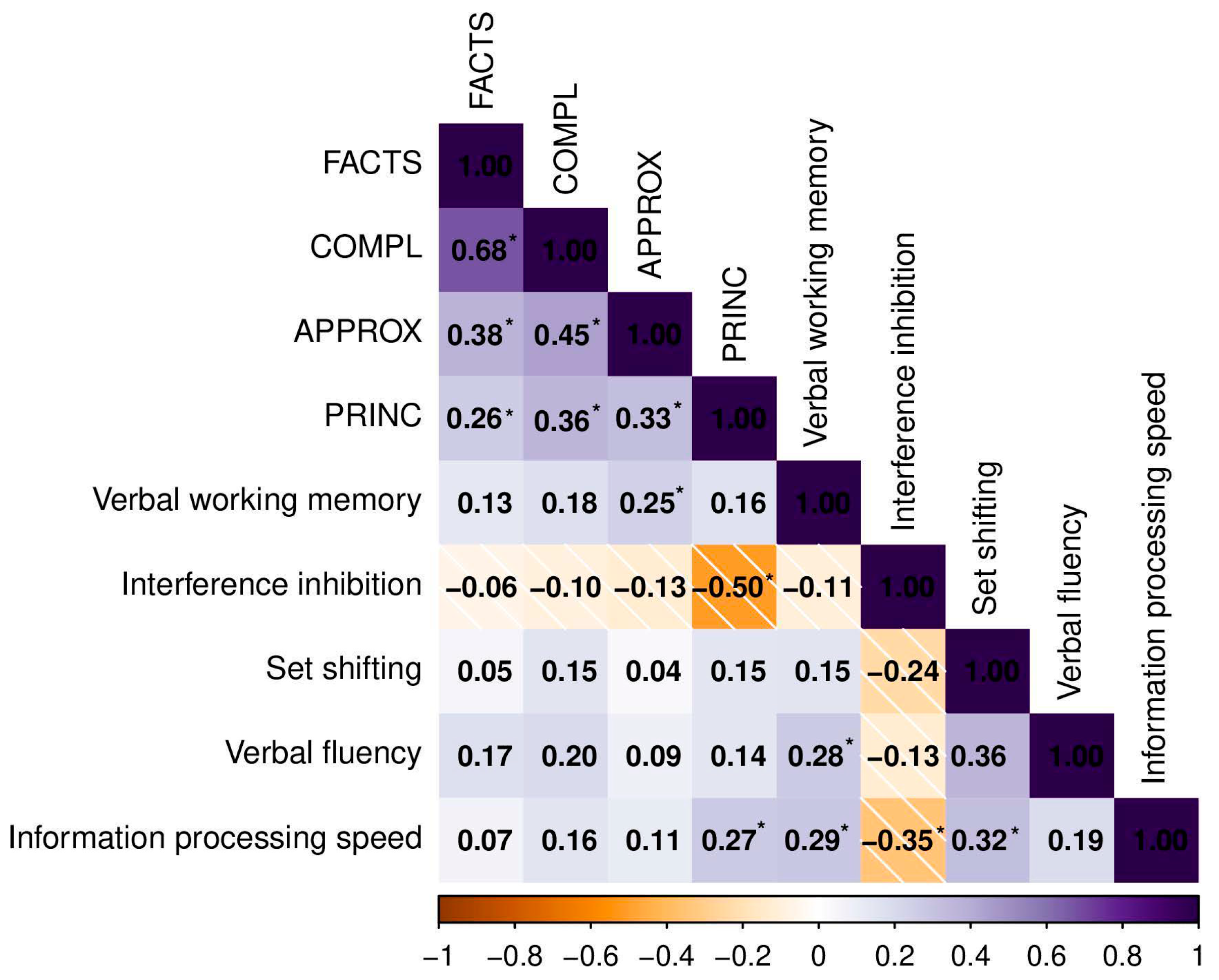 Ejihpe 15 00084 g001 Ejihpe 15 00084 g001