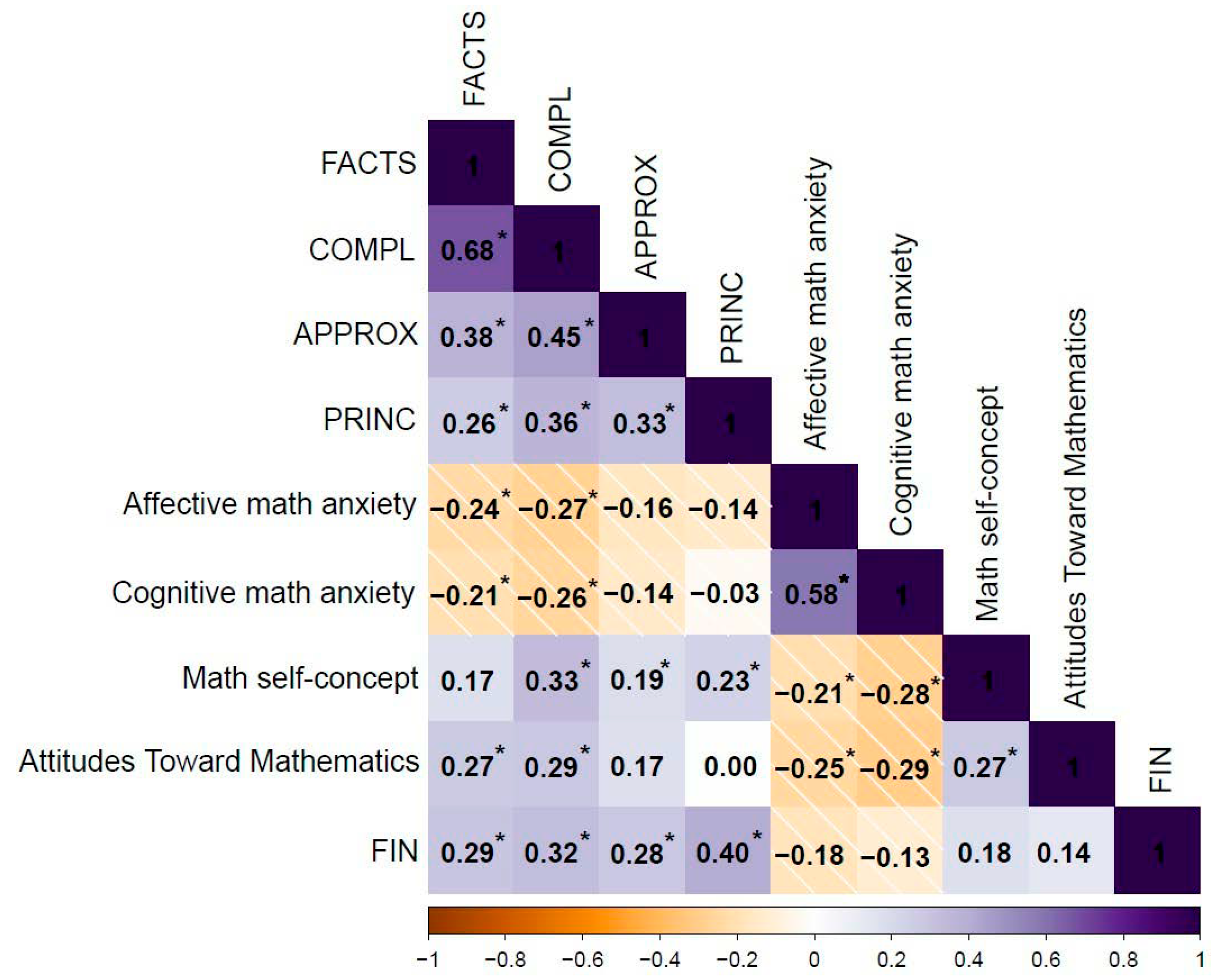 Ejihpe 15 00084 g003 Ejihpe 15 00084 g003