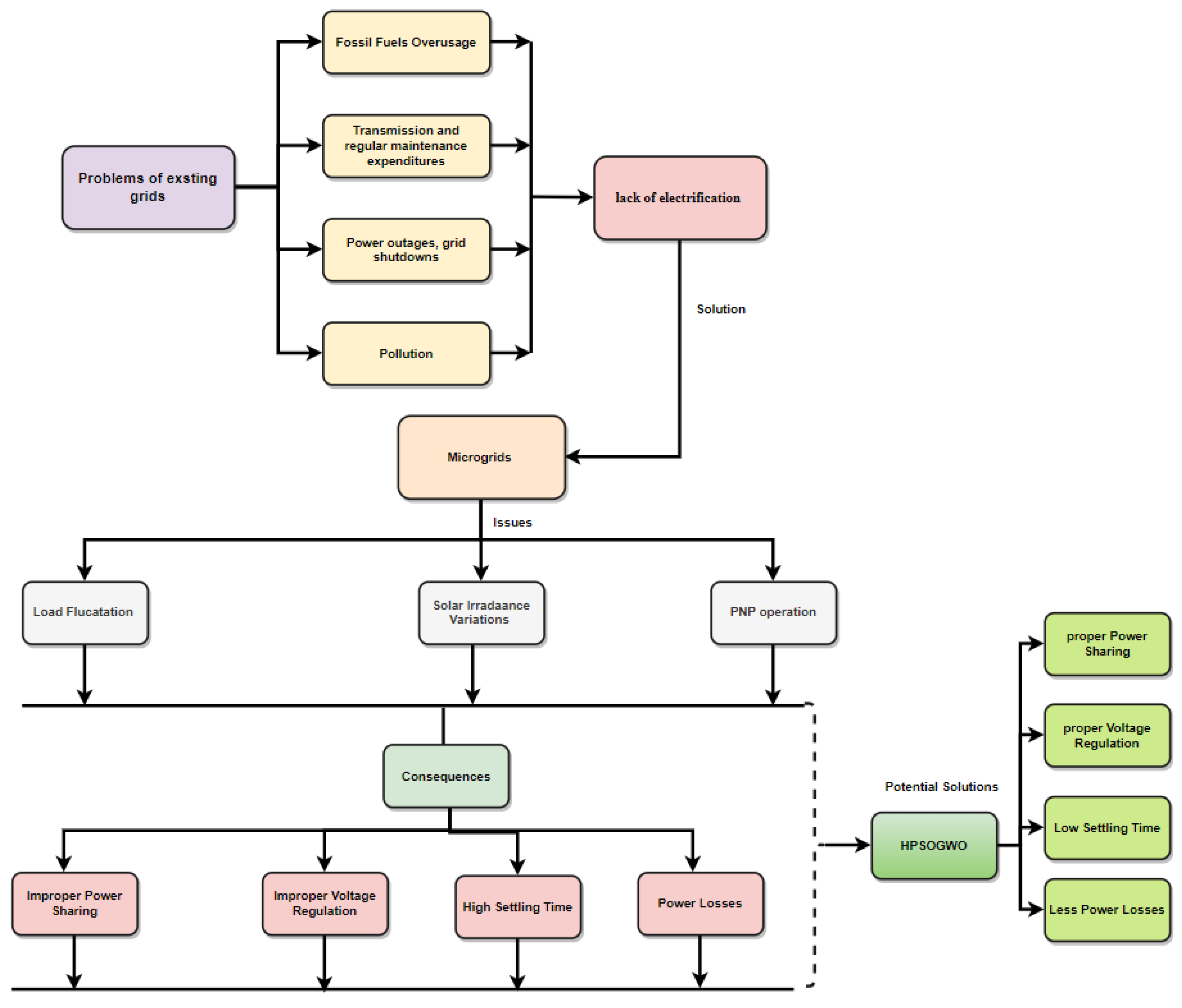 Electricity 03 00019 g001