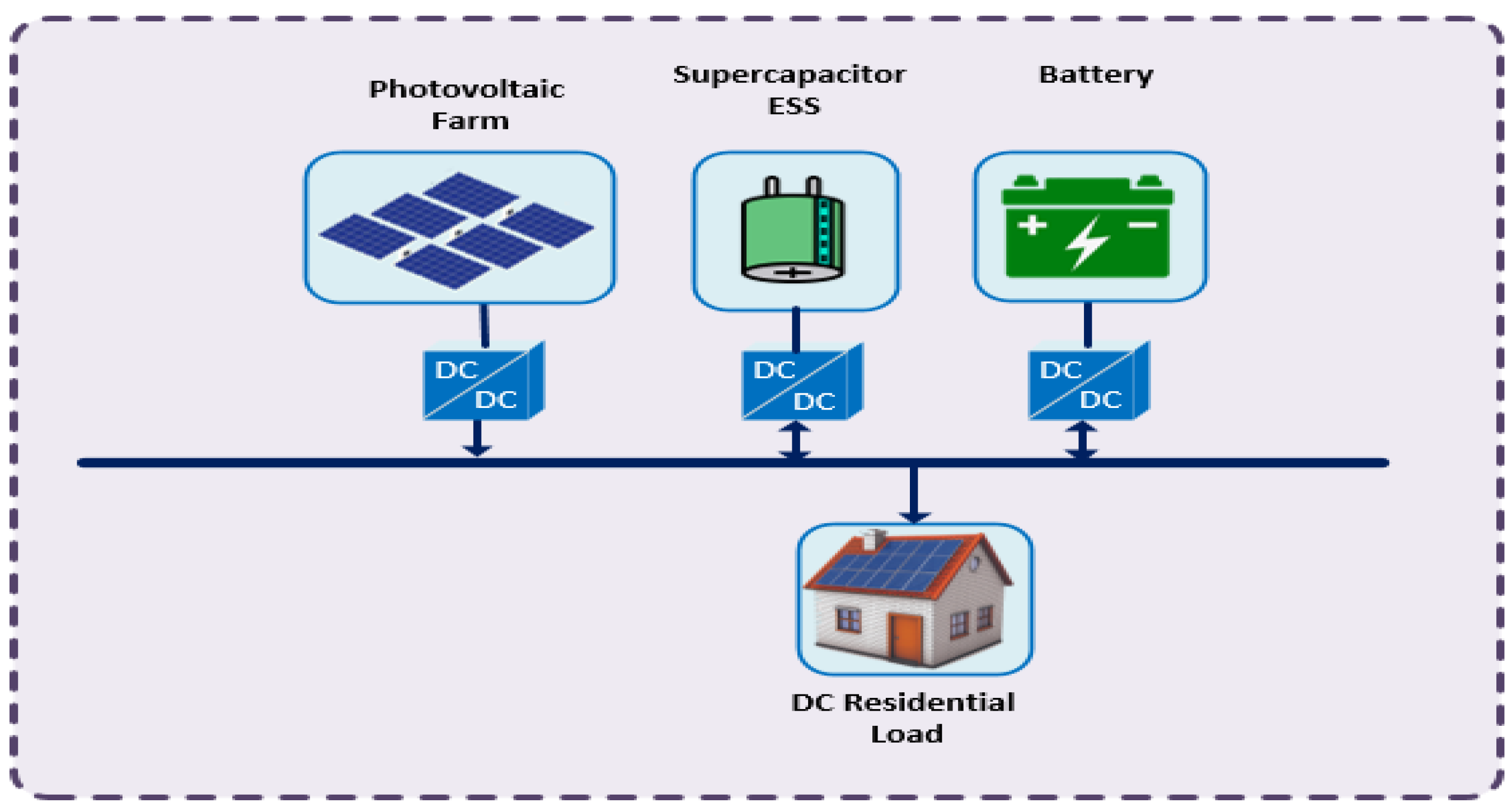 Electricity 03 00019 g002