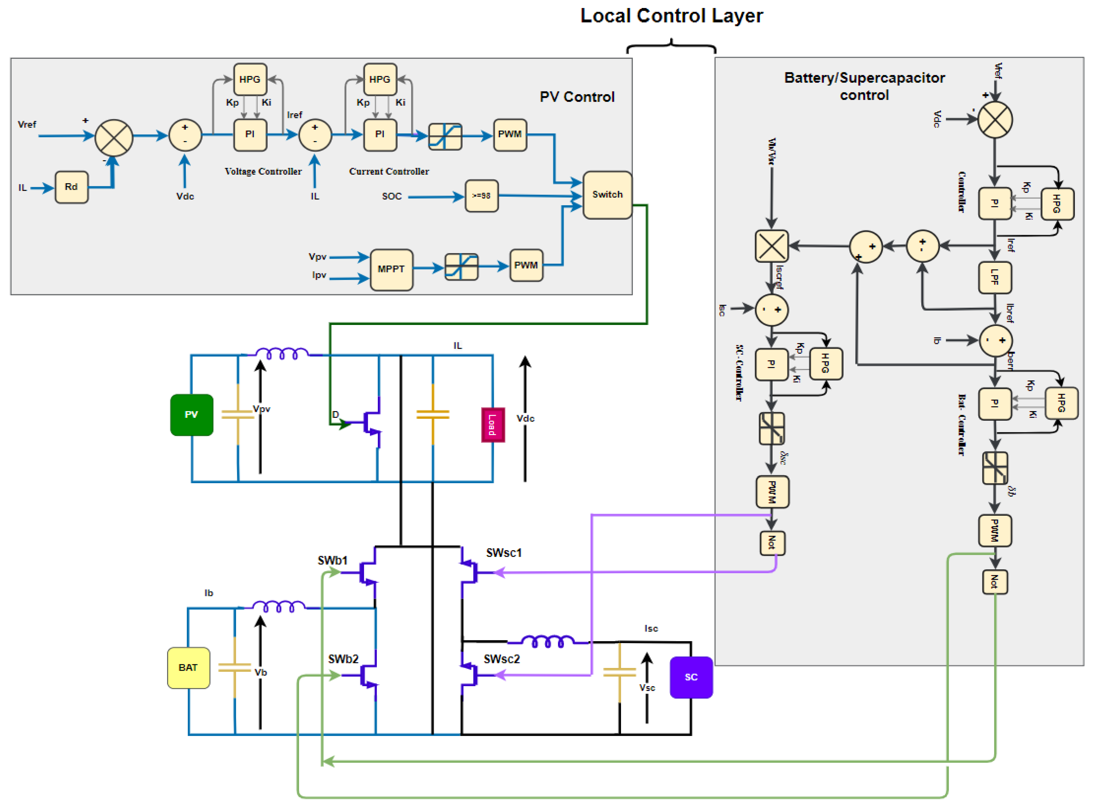 Electricity 03 00019 g003