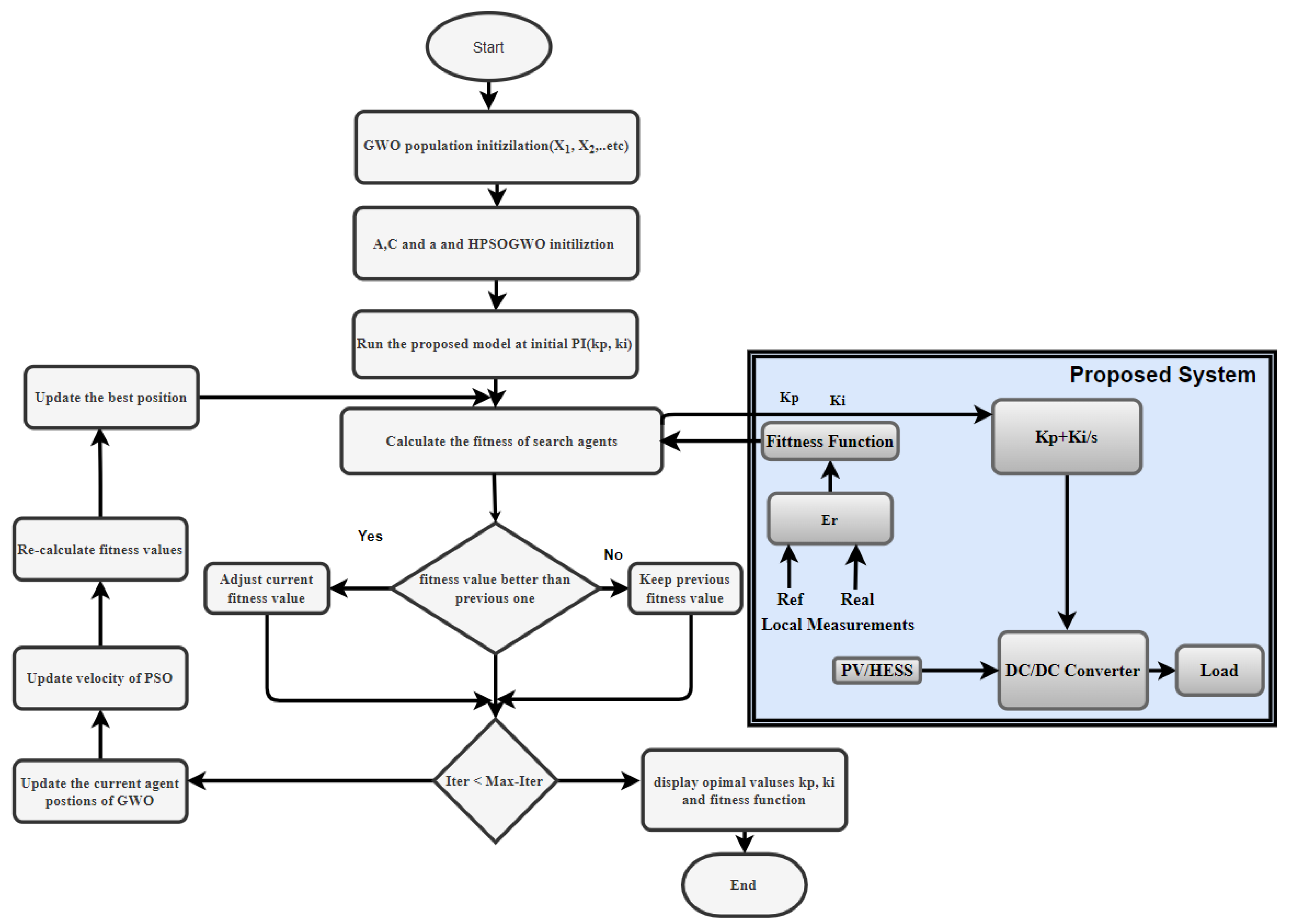 Electricity 03 00019 g004