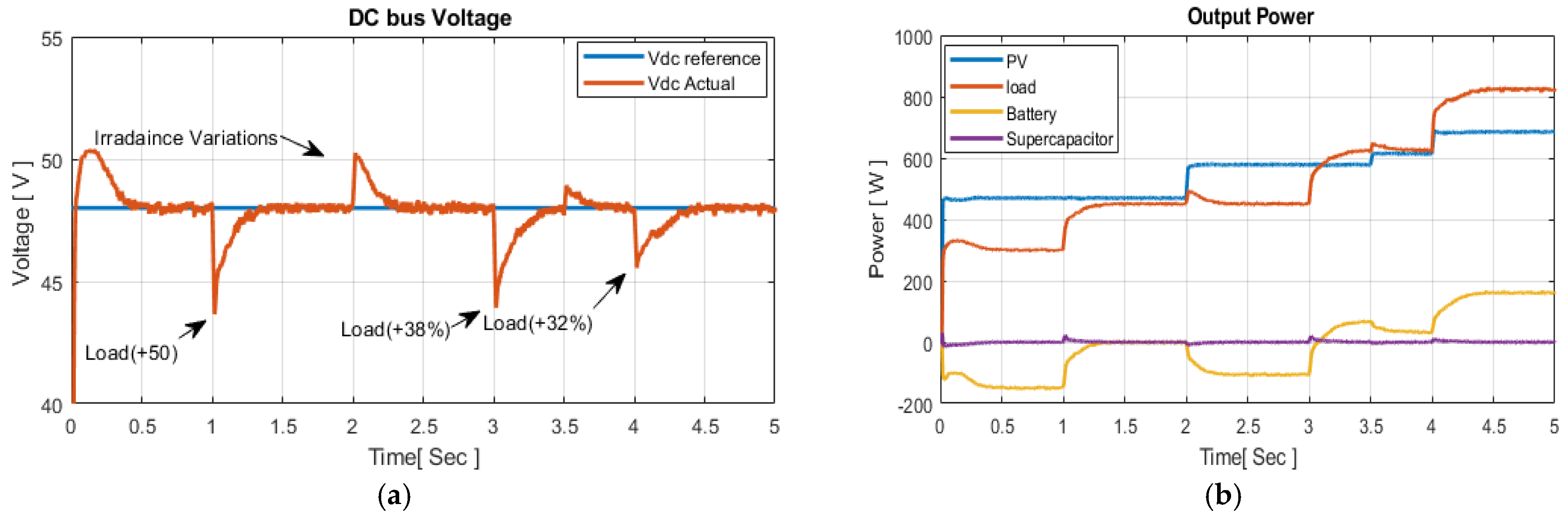 Electricity 03 00019 g005a