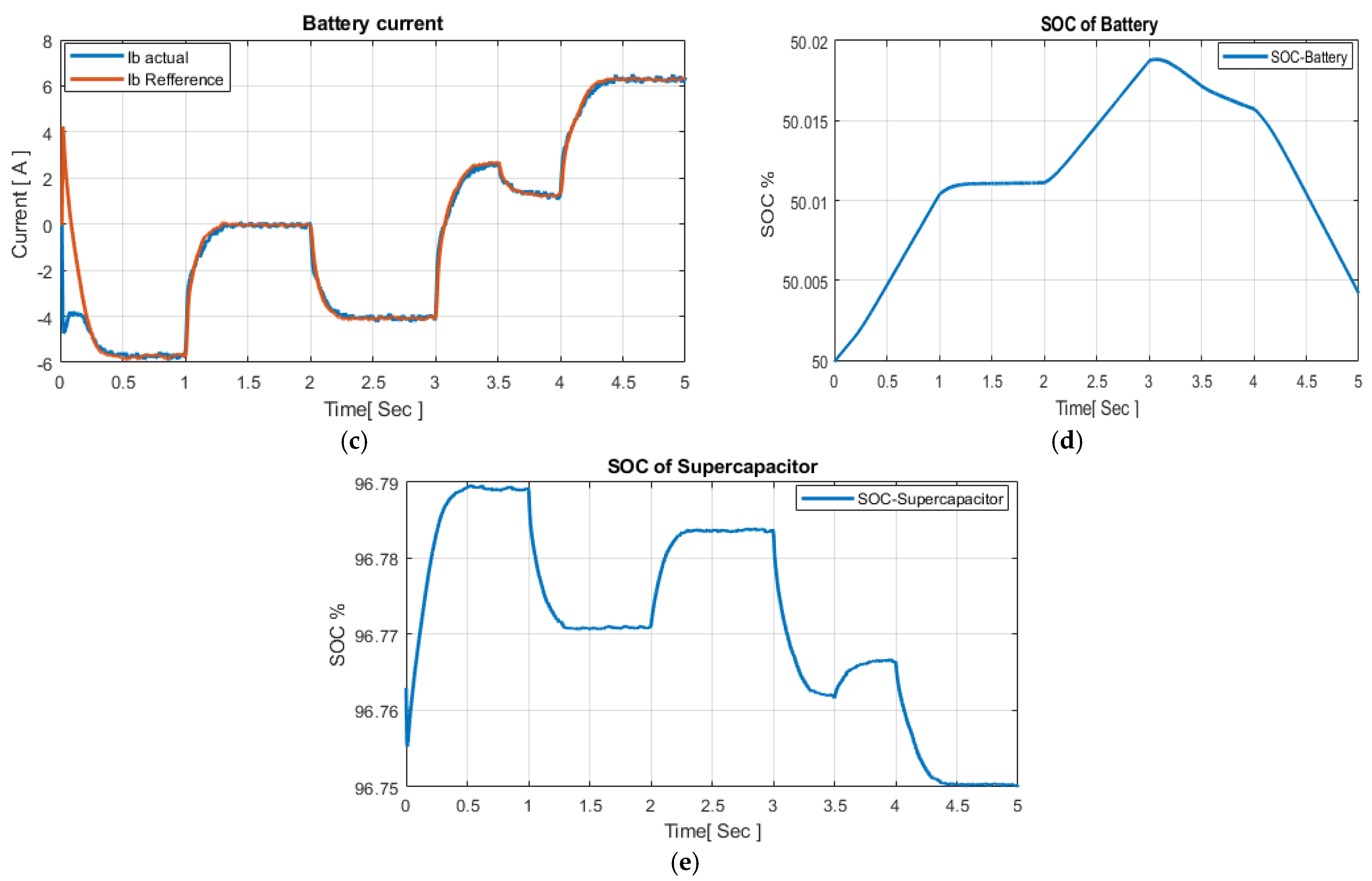Electricity 03 00019 g005b