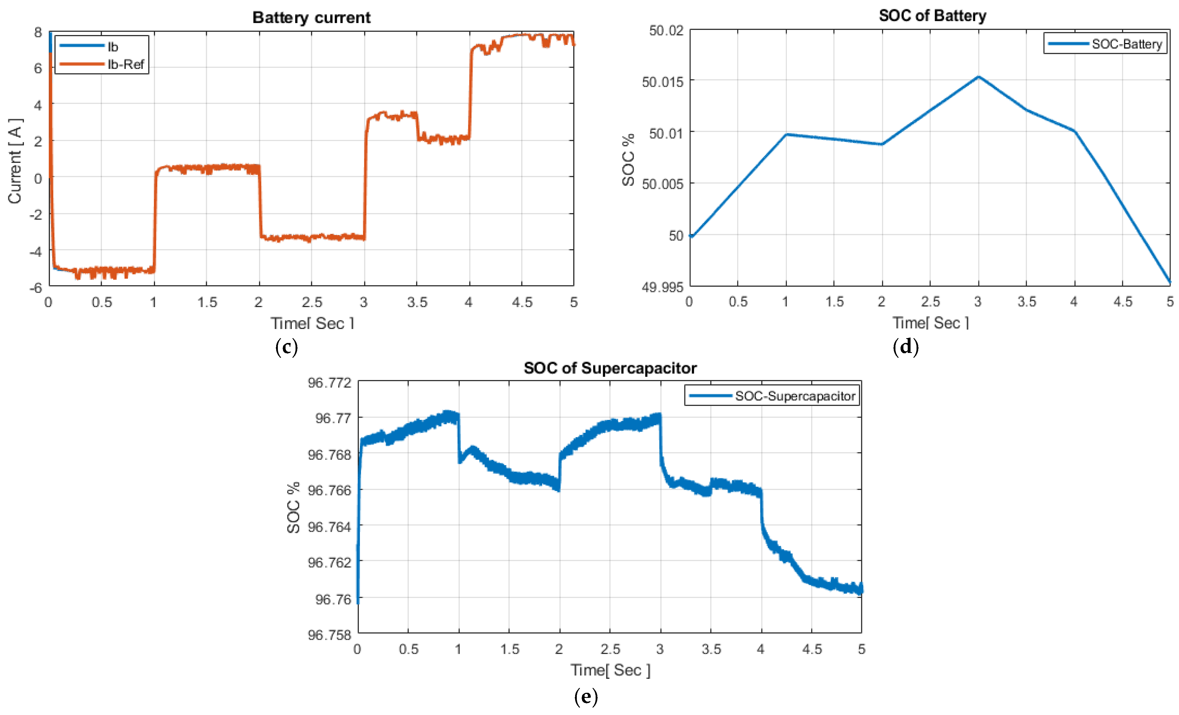 Electricity 03 00019 g006b