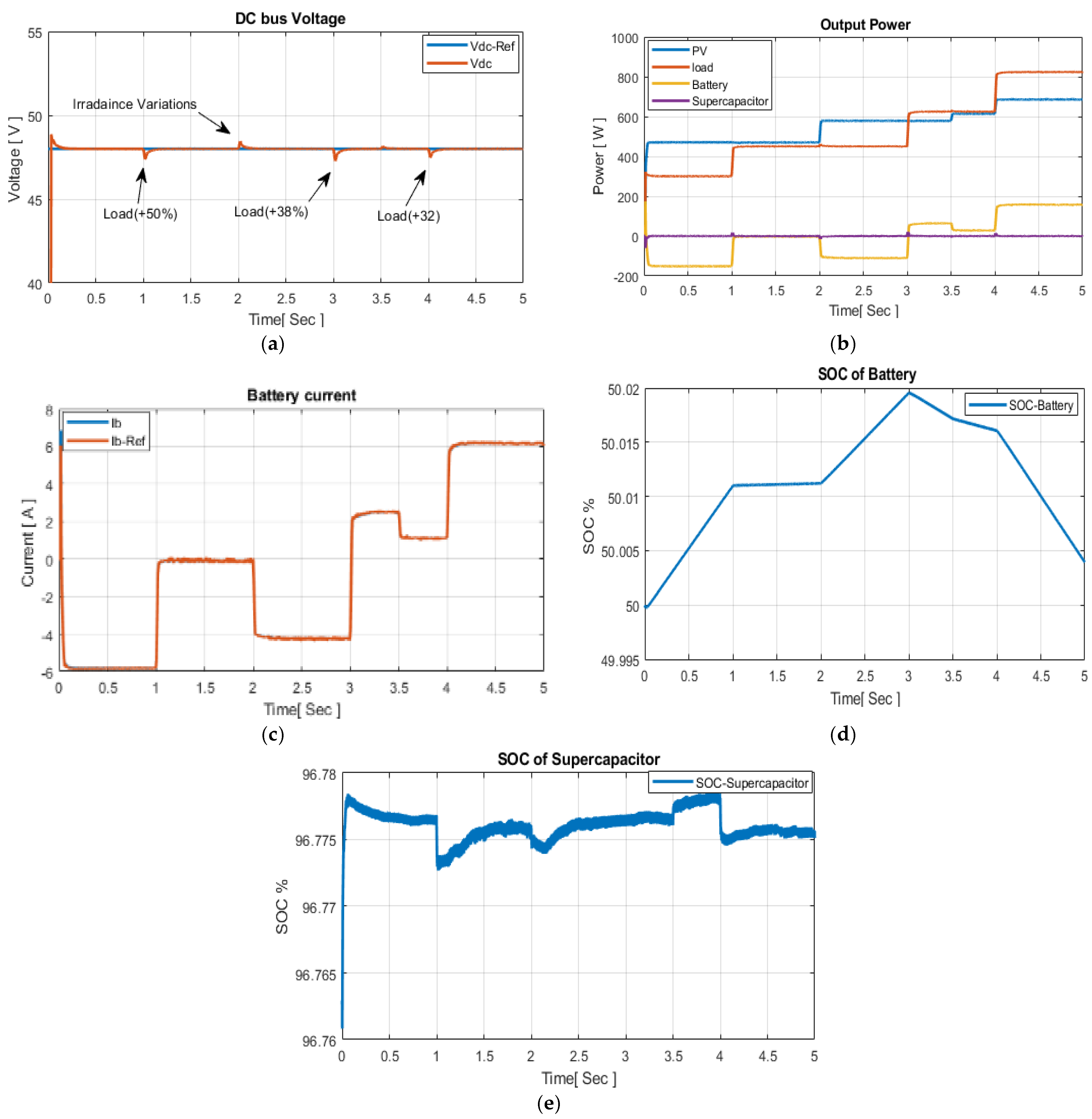 Electricity 03 00019 g007