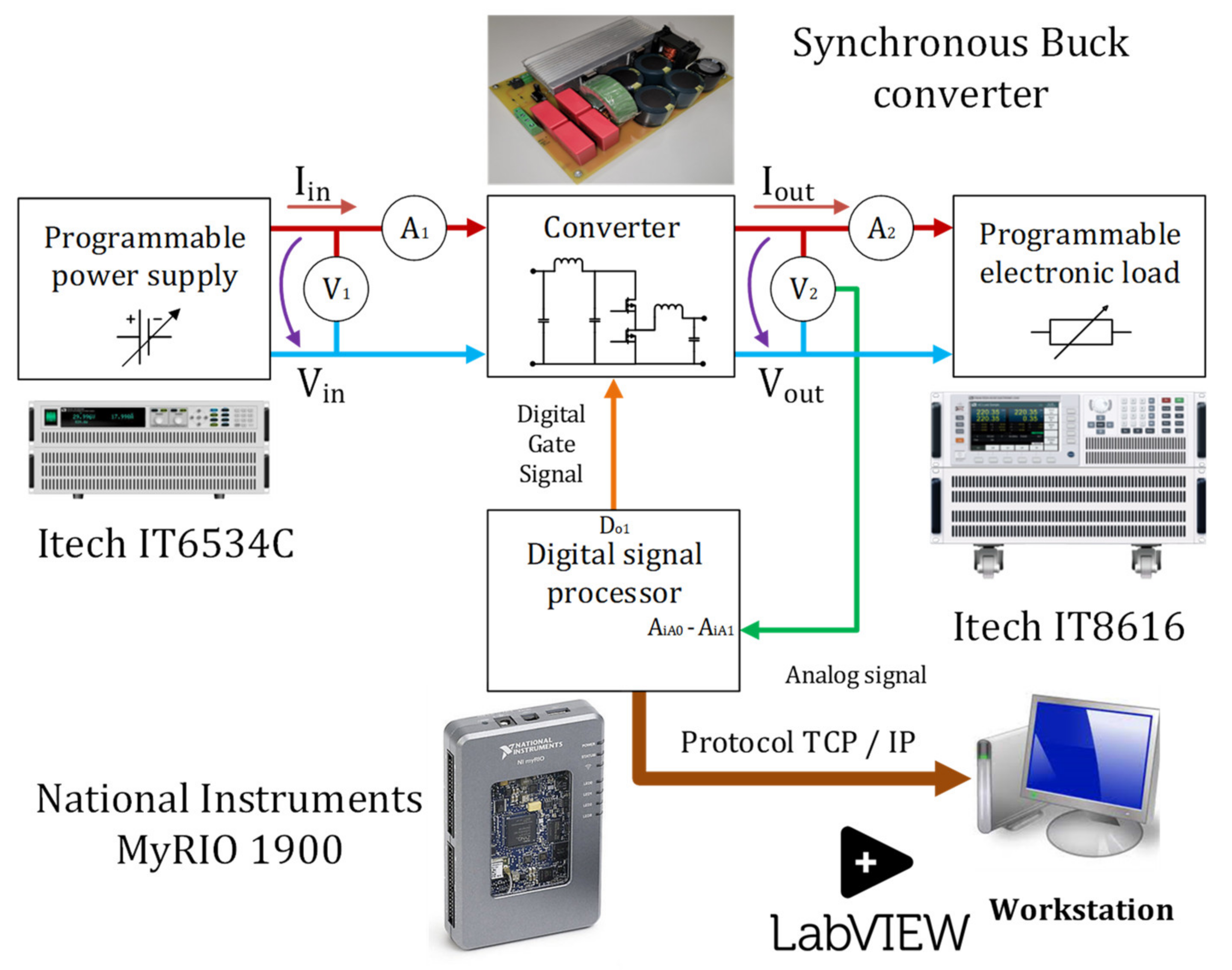 Electricity 04 00017 g013