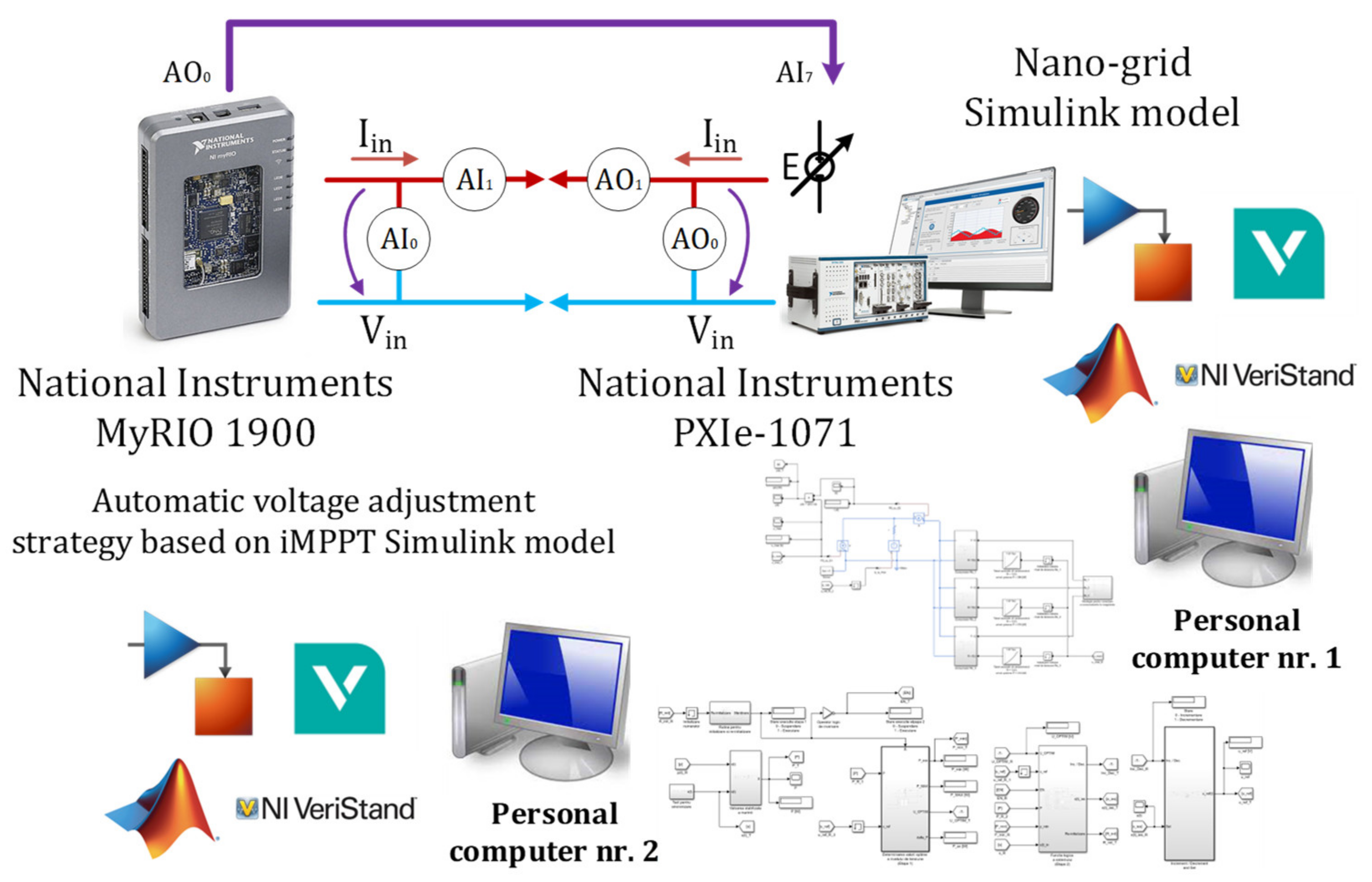 Electricity 04 00017 g017