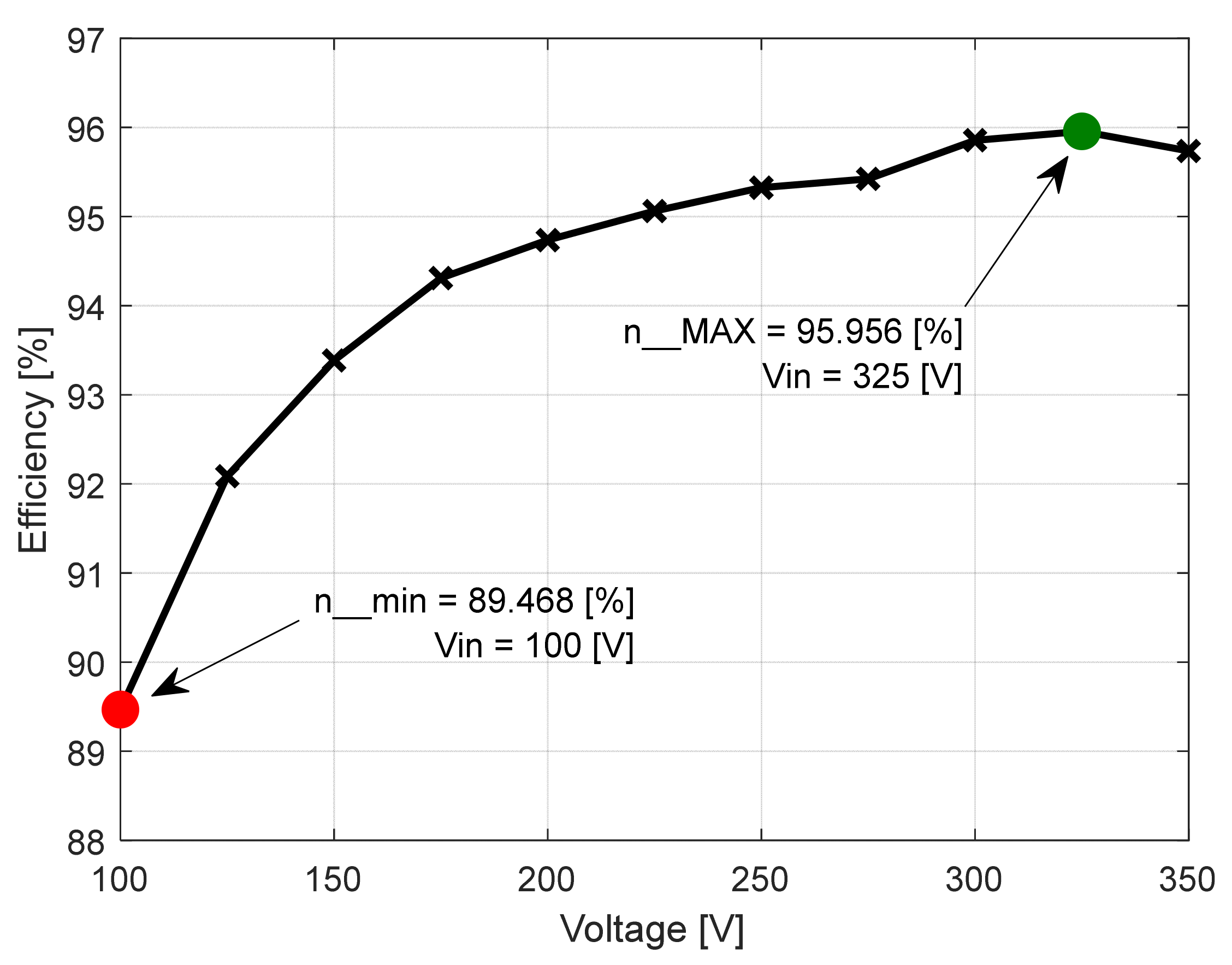 Electricity 04 00017 g028