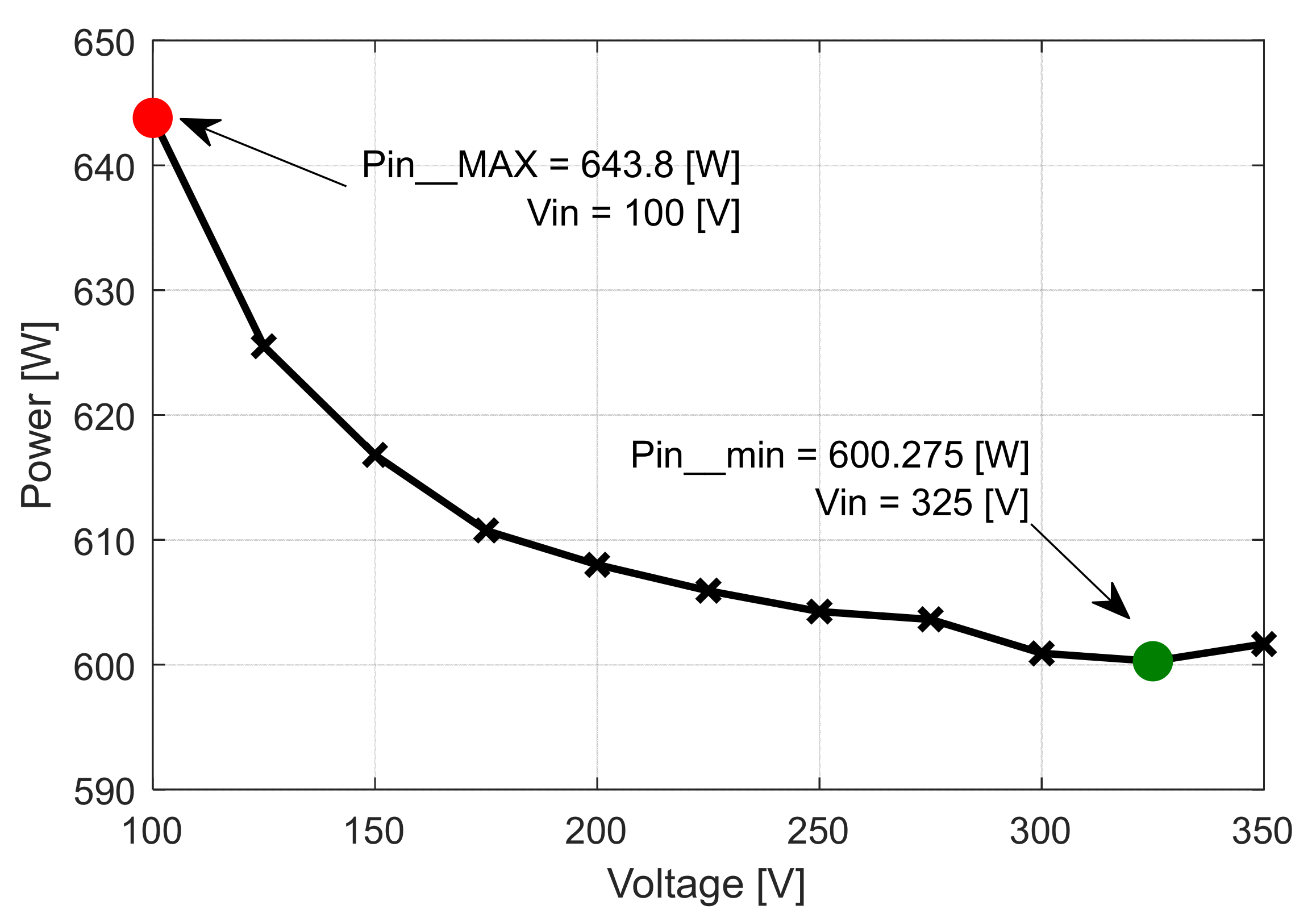 Electricity 04 00017 g029