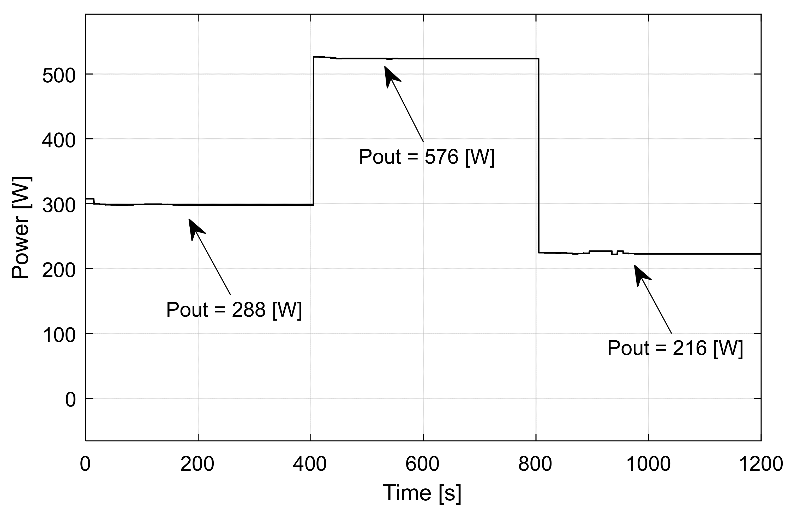 Electricity 04 00017 g033
