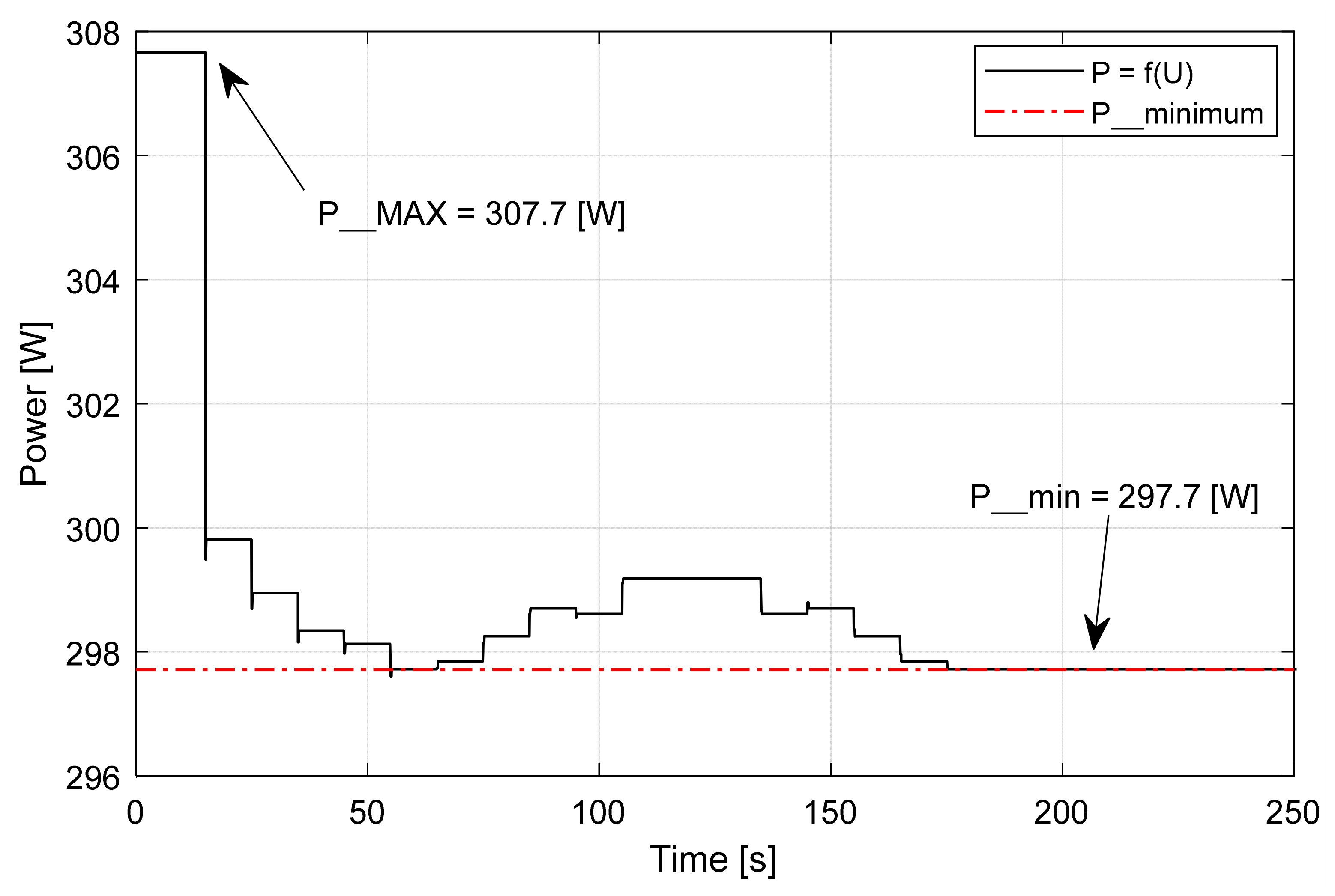 Electricity 04 00017 g034