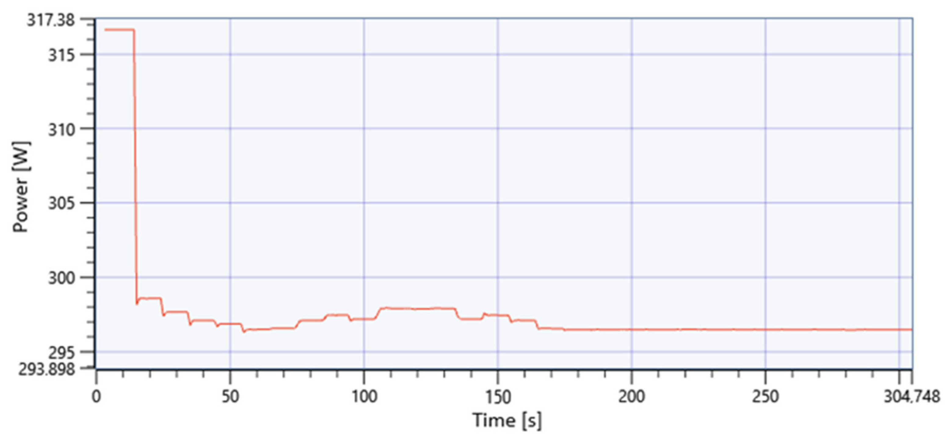 Electricity 04 00017 g044