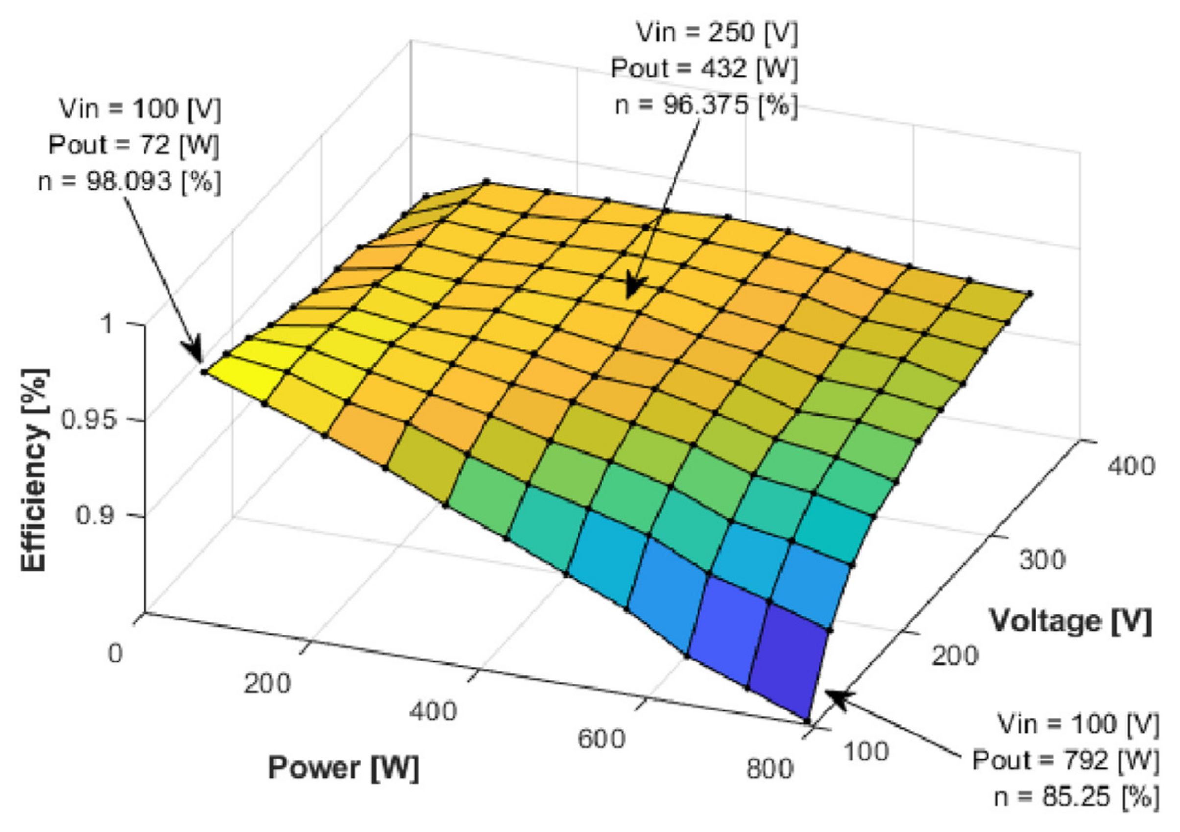 Electricity 04 00017 g048