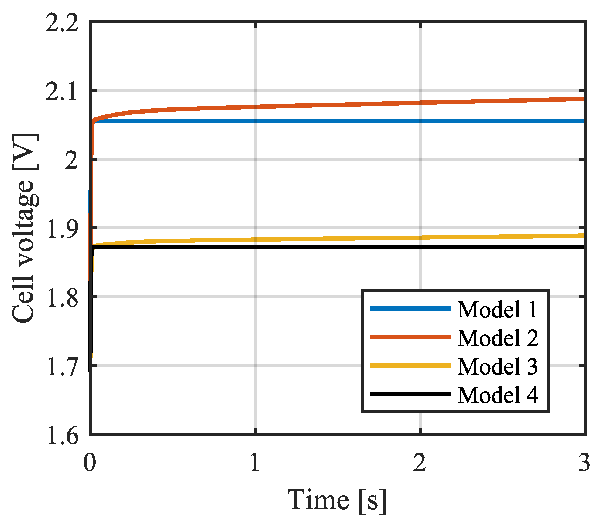 Electricity 04 00021 g002