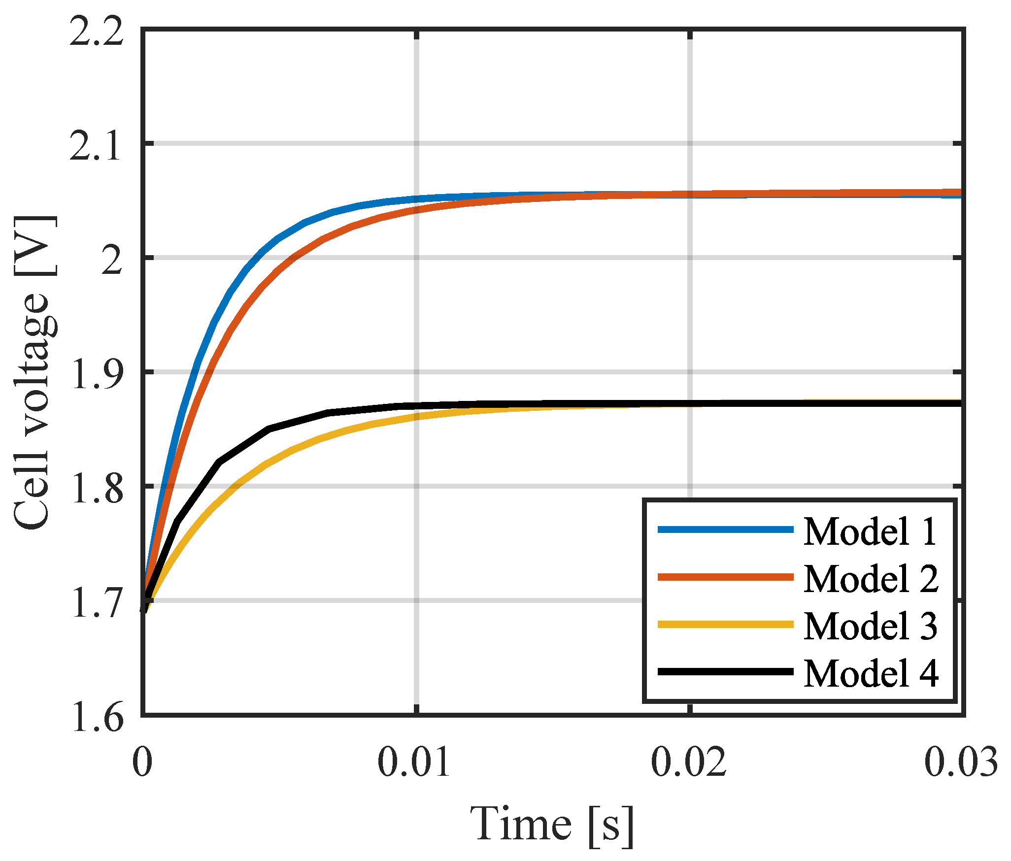 Electricity 04 00021 g003