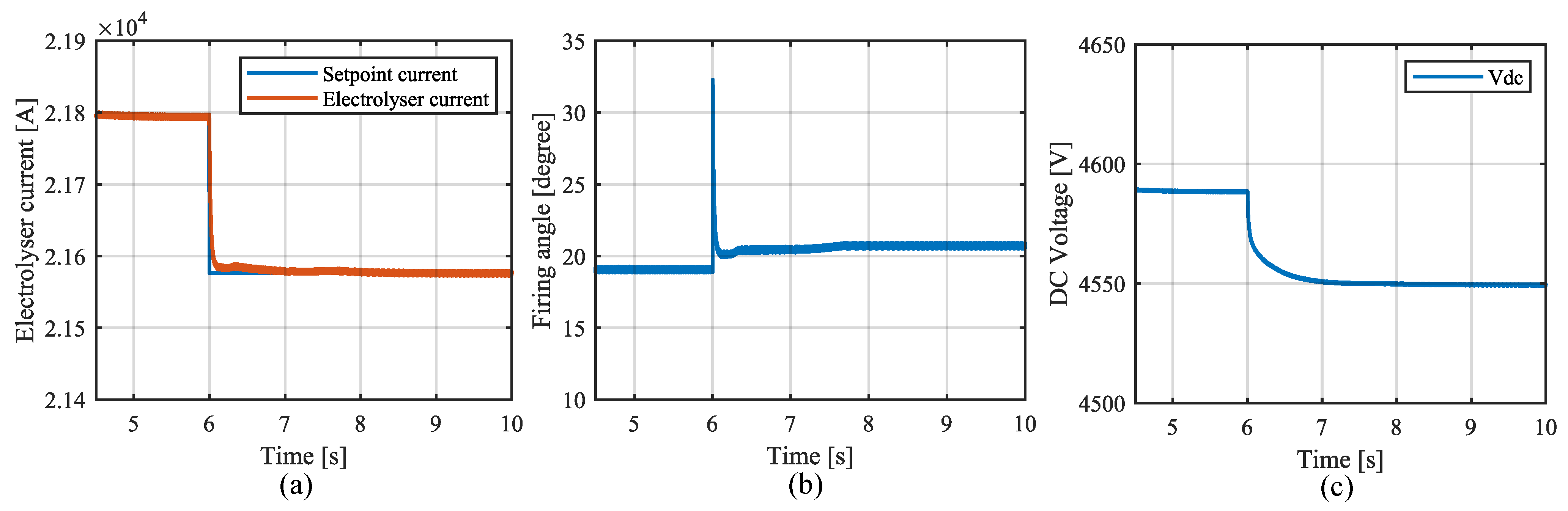 Electricity 04 00021 g008