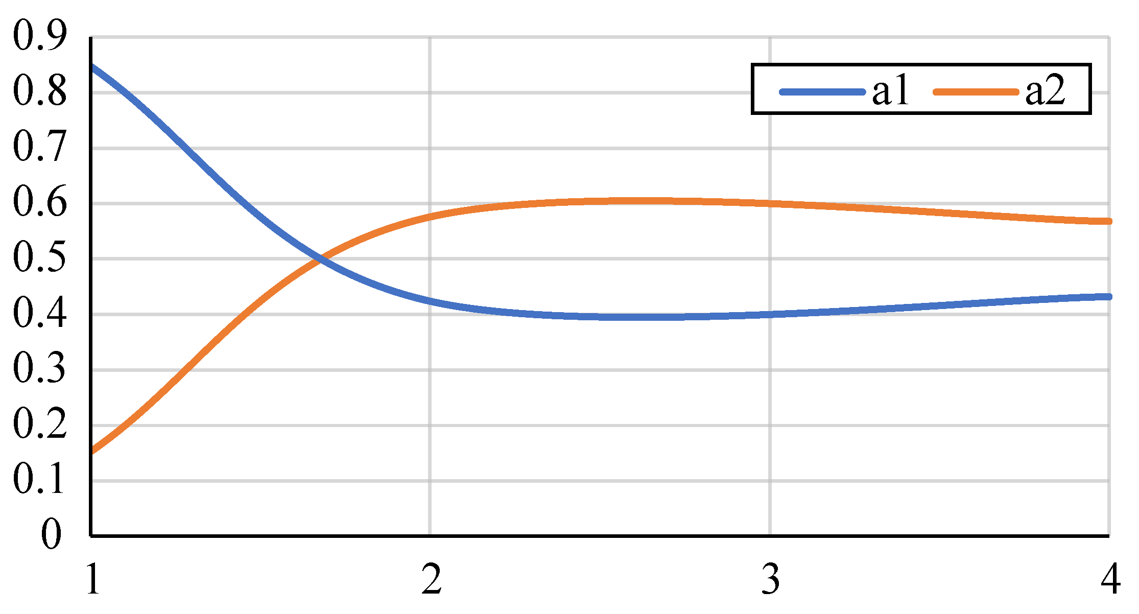 Electricity 04 00021 g010