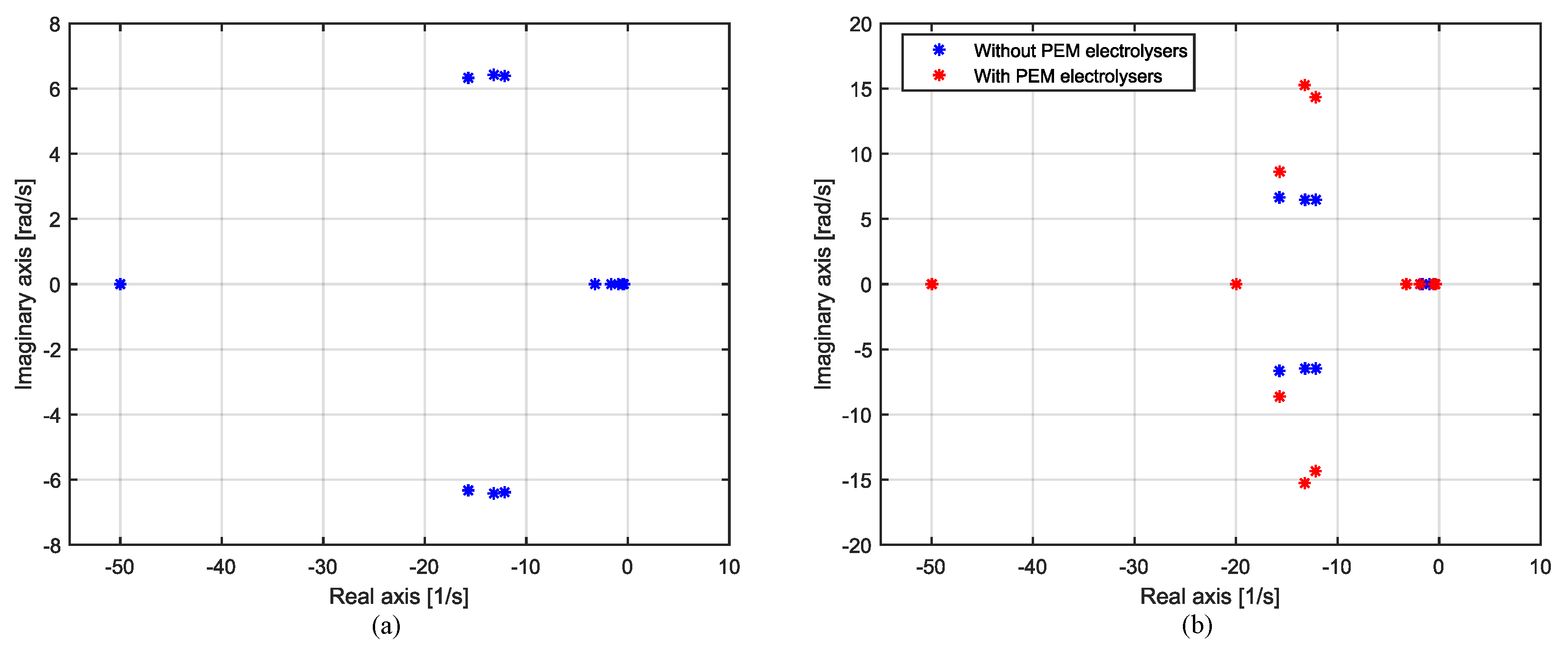 Electricity 04 00021 g012