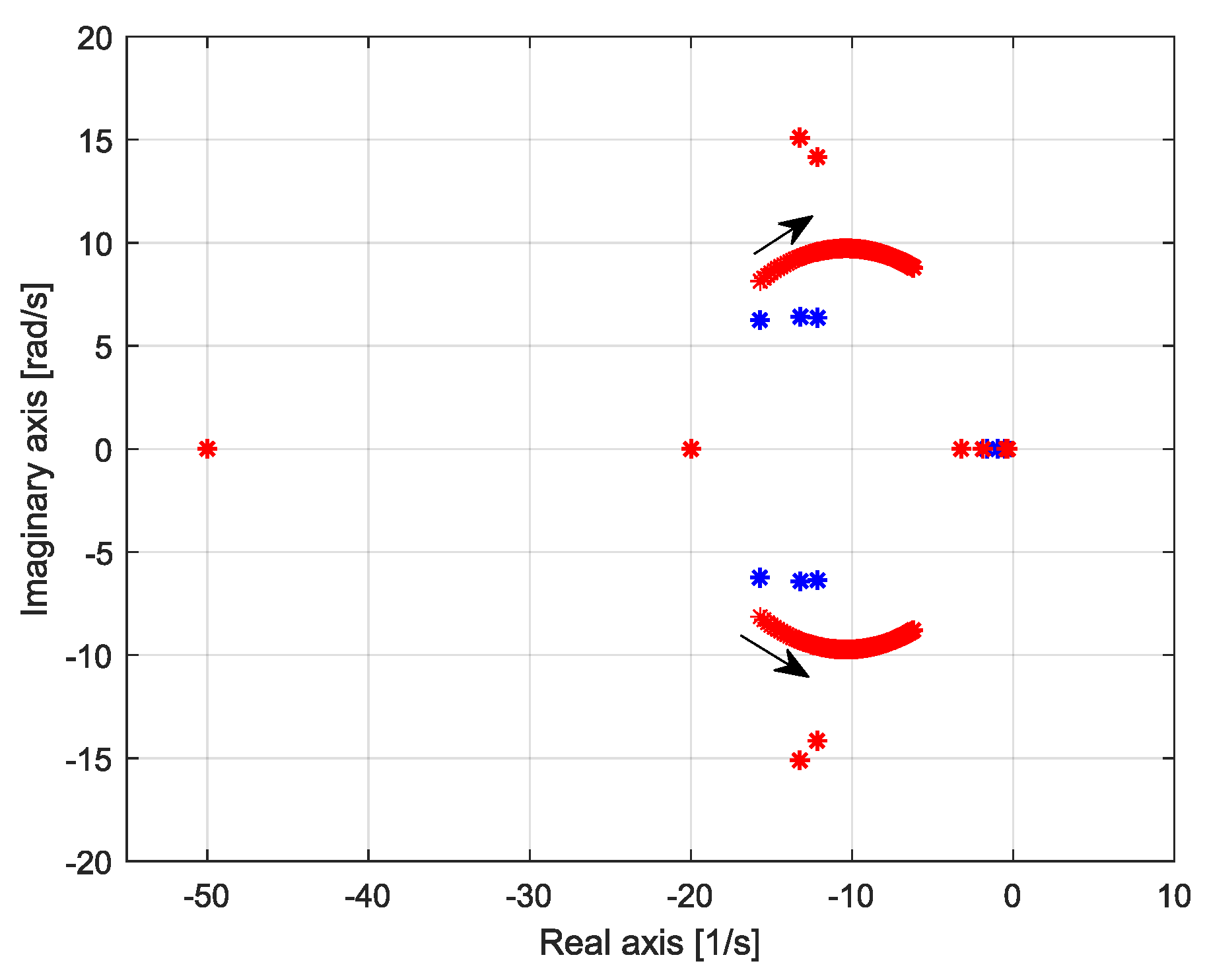 Electricity 04 00021 g014
