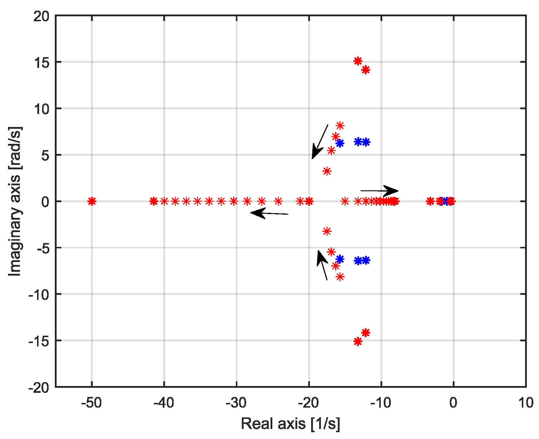 Electricity 04 00021 g017