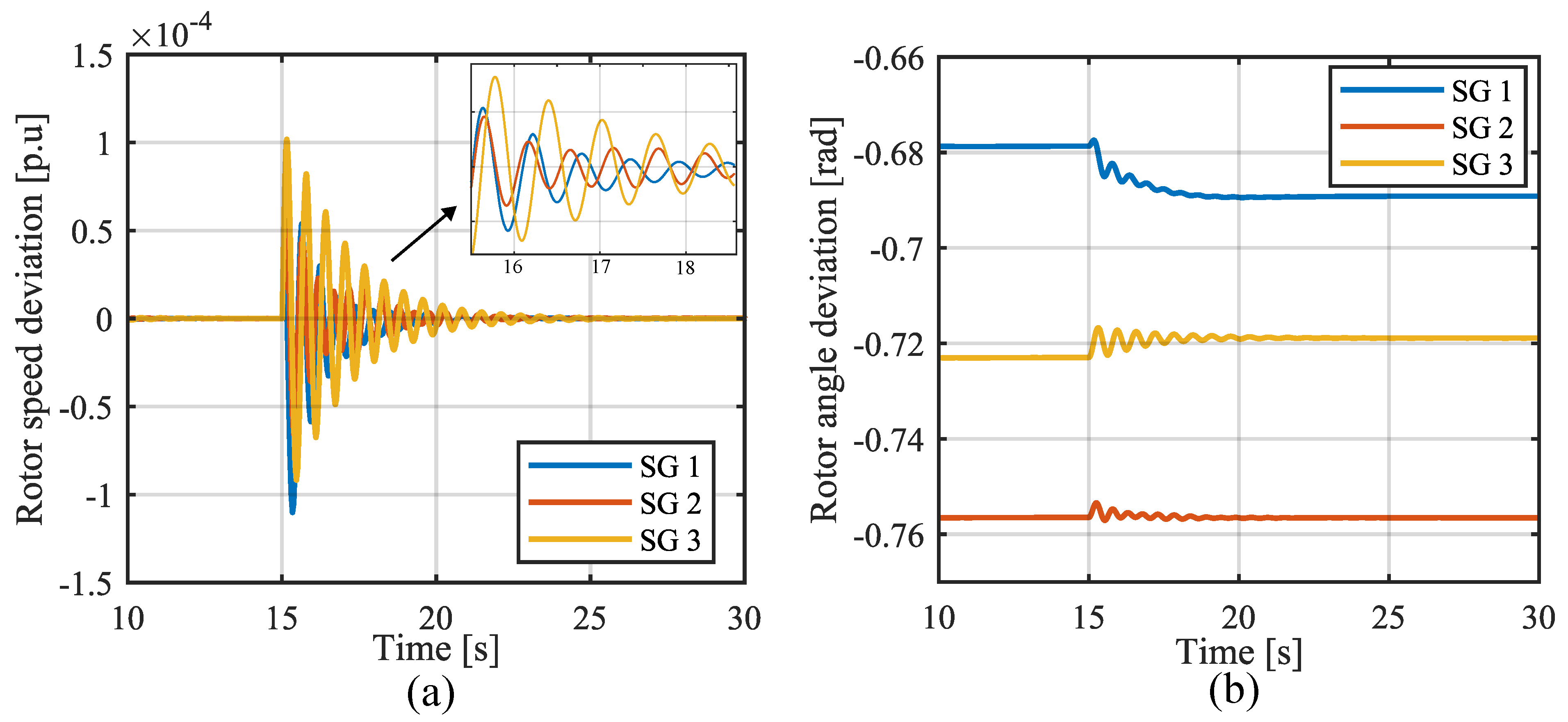 Electricity 04 00021 g019