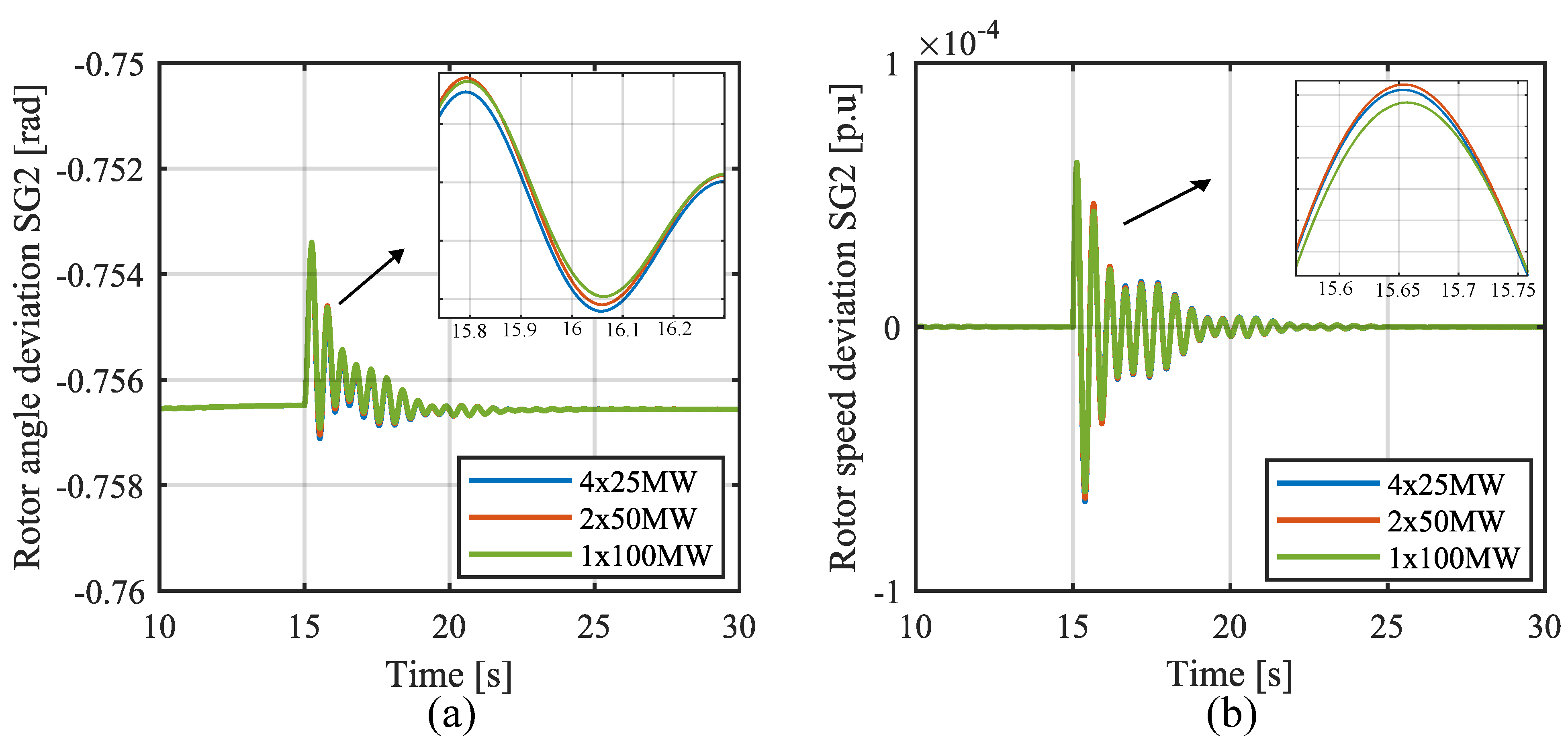 Electricity 04 00021 g021