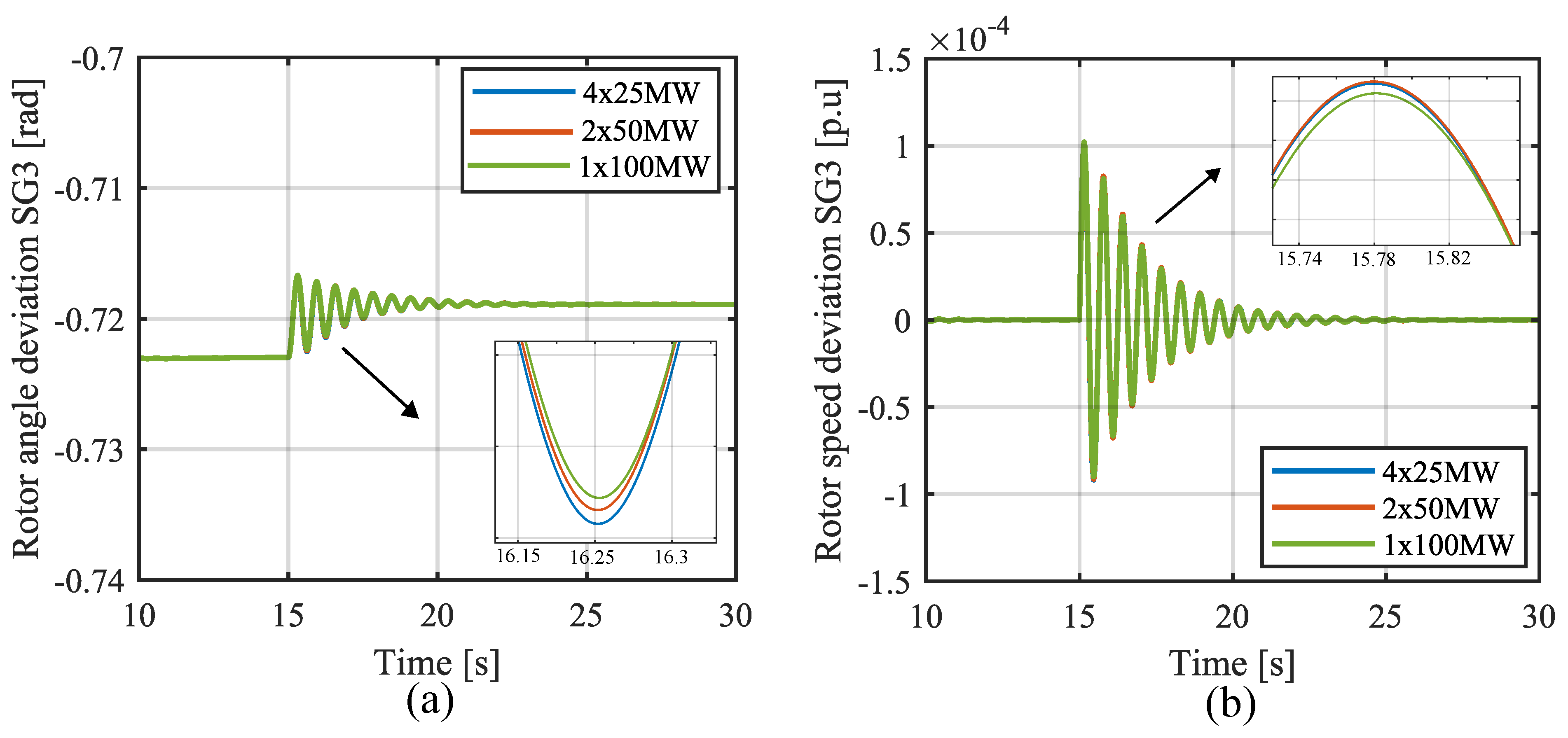 Electricity 04 00021 g022